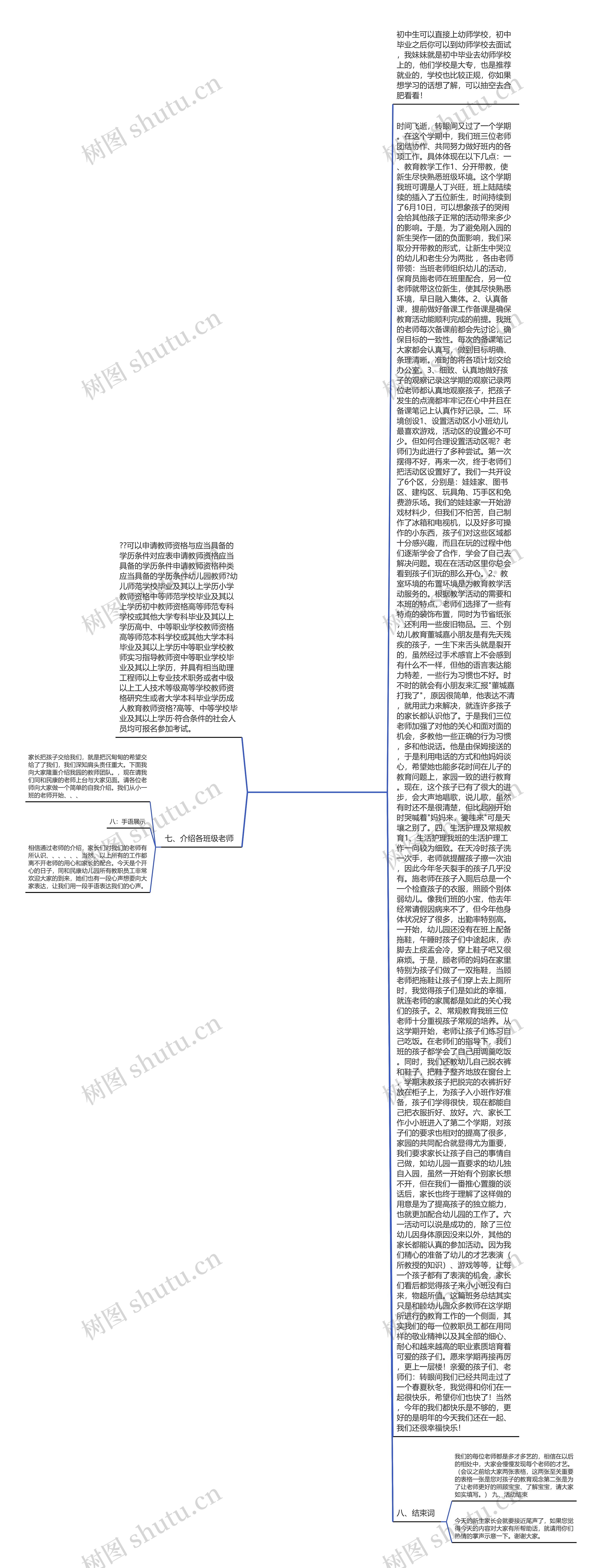 幼师毕业汇报文案(幼儿园毕业幼师发朋友圈文案)思维导图