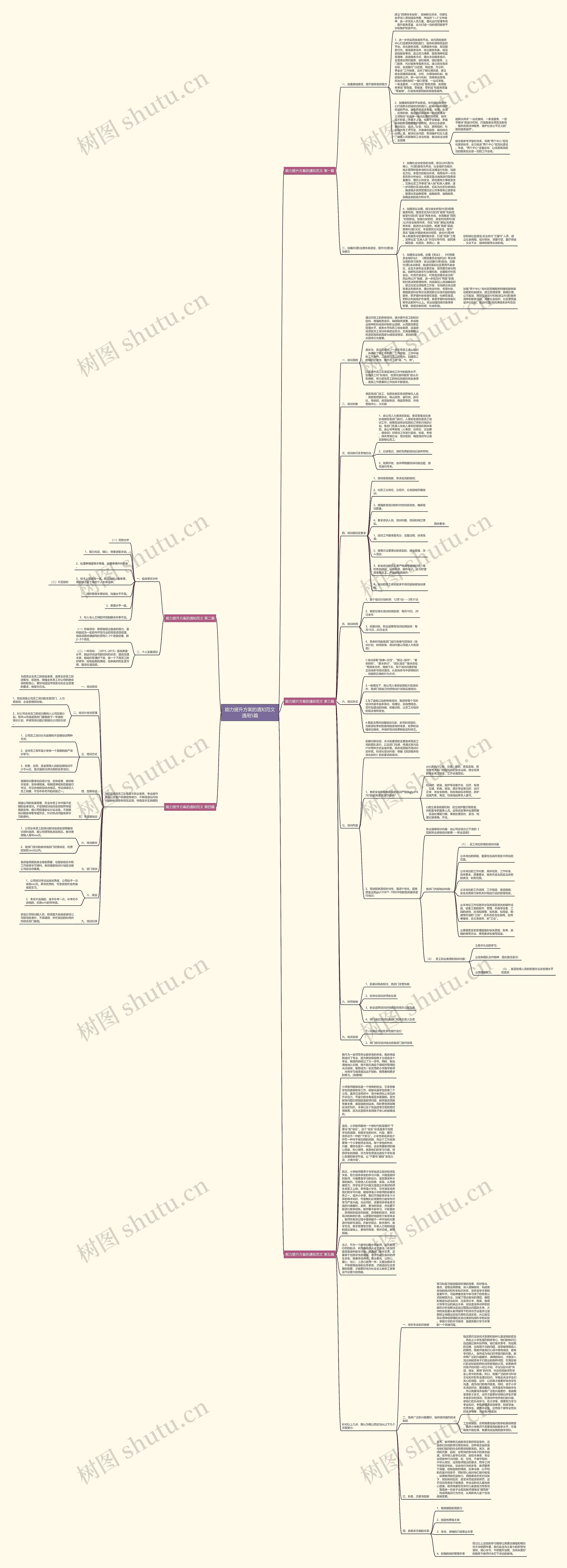 能力提升方案的通知范文通用5篇思维导图