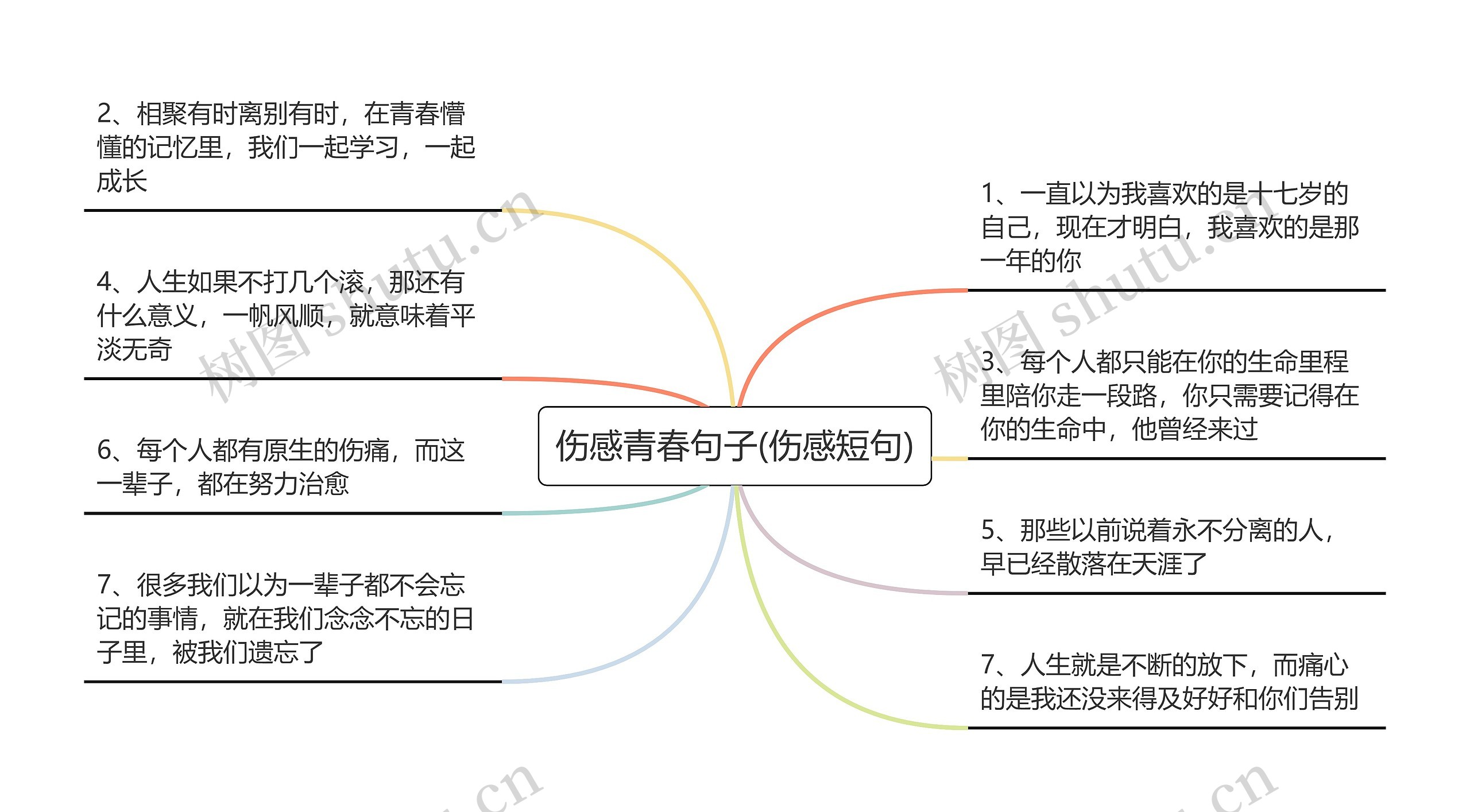 伤感青春句子(伤感短句)思维导图