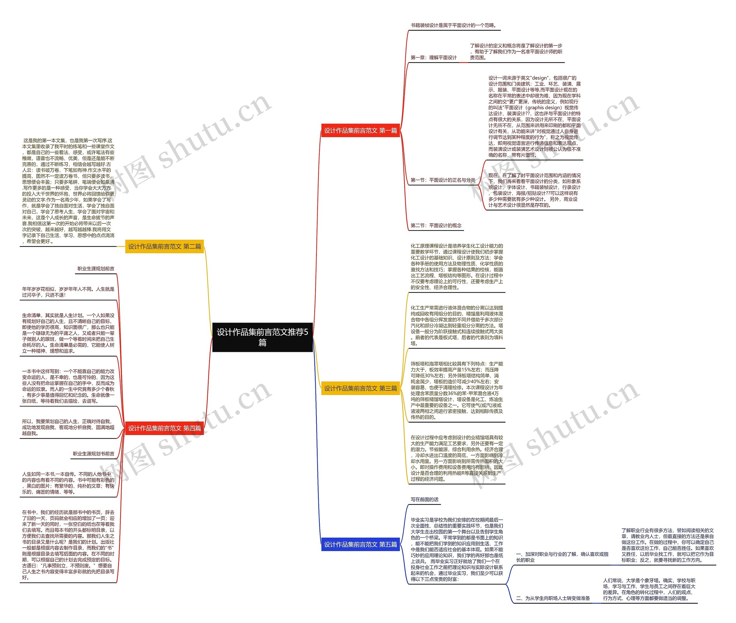 设计作品集前言范文推荐5篇思维导图