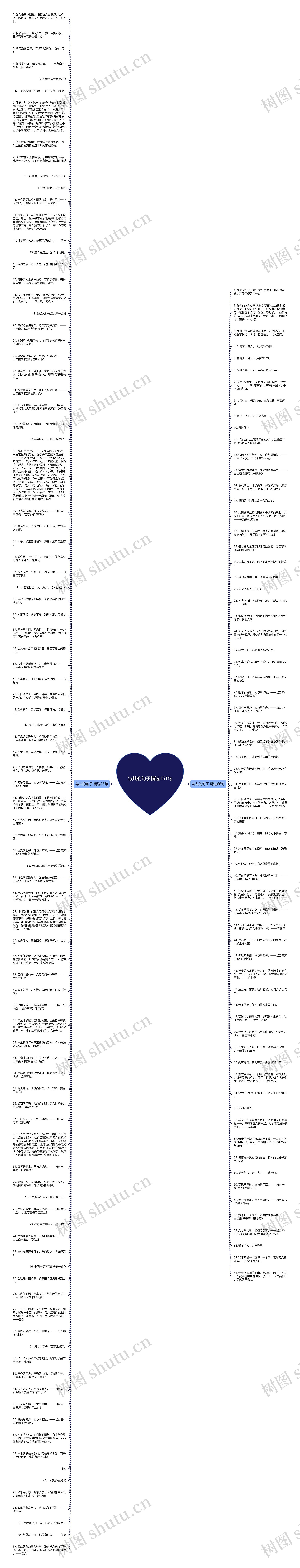 与共的句子精选161句思维导图
