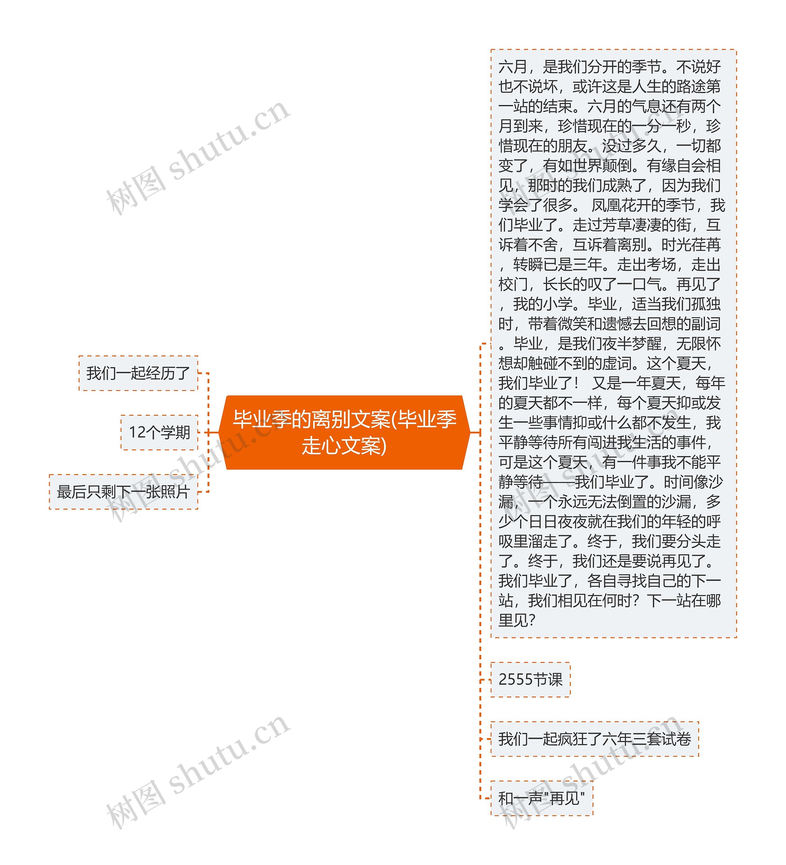 毕业季的离别文案(毕业季走心文案)思维导图