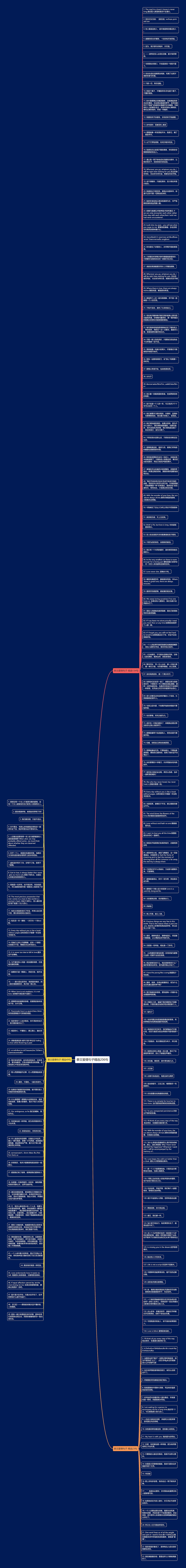 泰文爱情句子精选206句思维导图