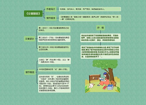 《安塞腰鼓》