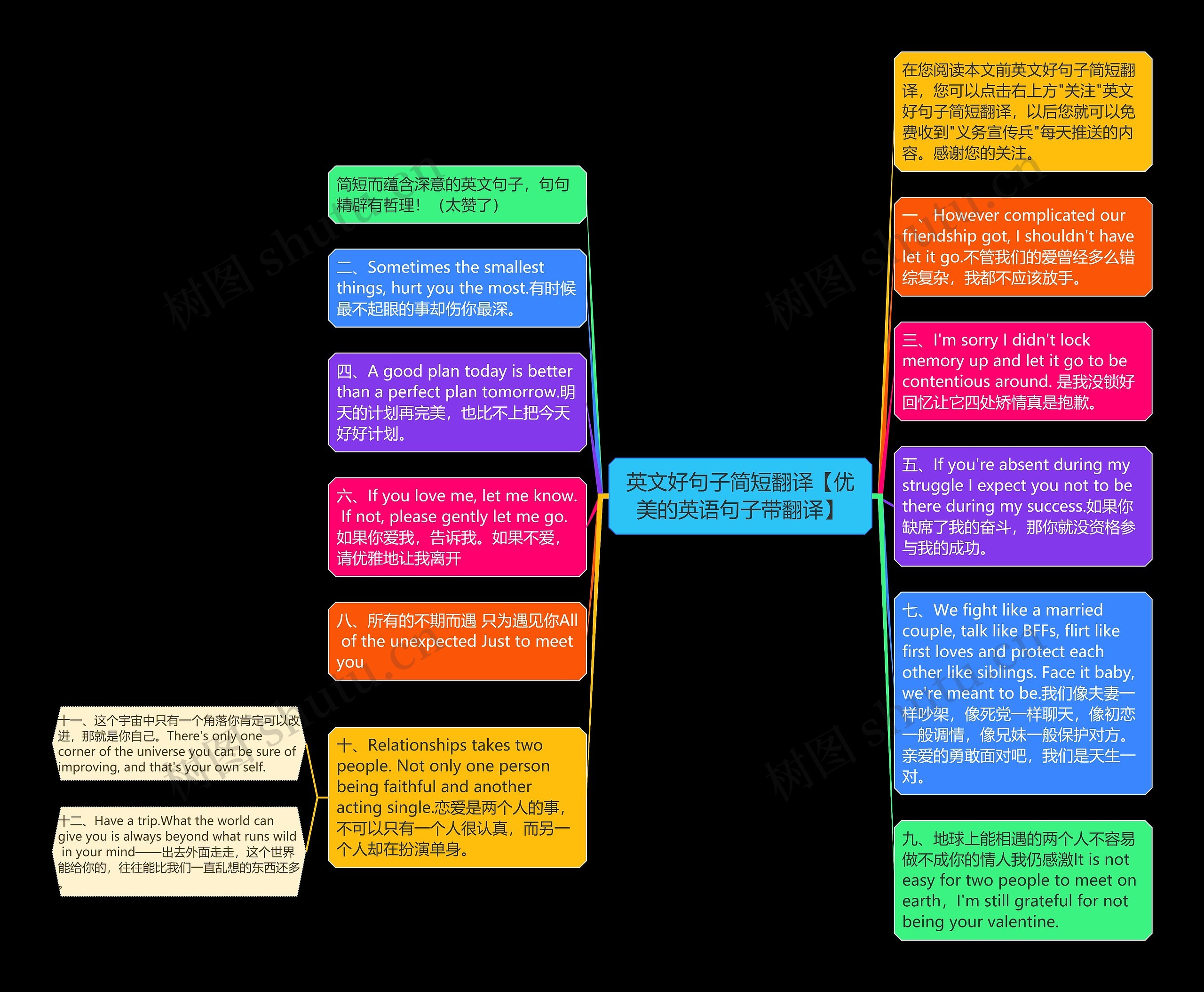英文好句子简短翻译【优美的英语句子带翻译】思维导图