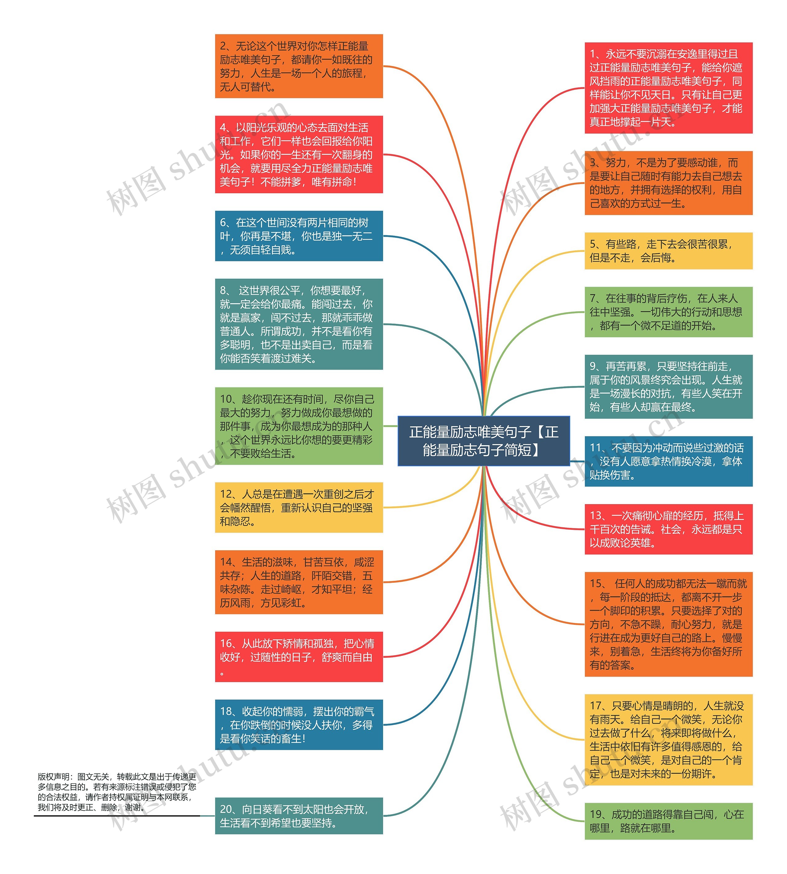 正能量励志唯美句子【正能量励志句子简短】