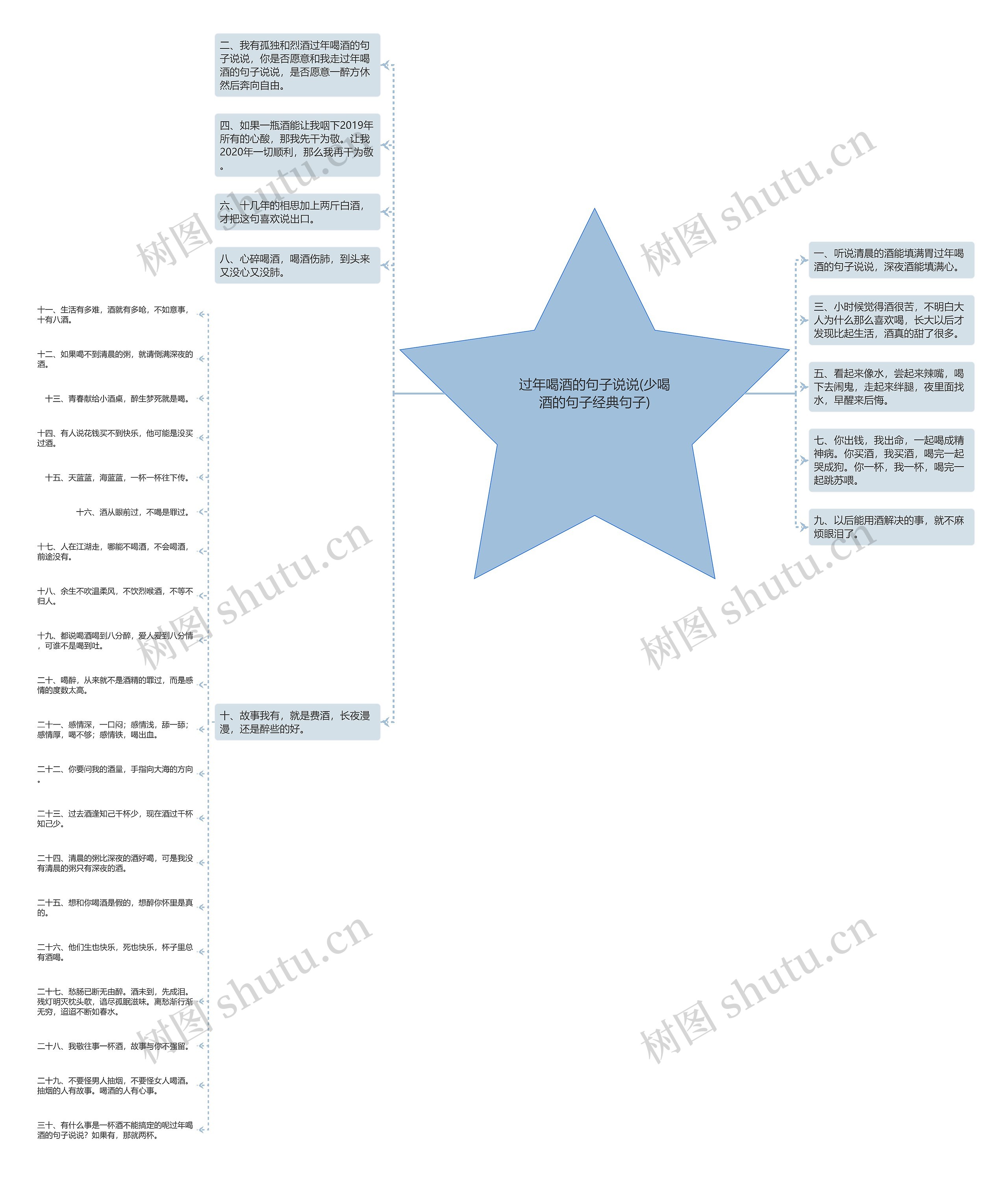 过年喝酒的句子说说(少喝酒的句子经典句子) 过年喝酒的句子说说(少喝酒的句子经典句子)