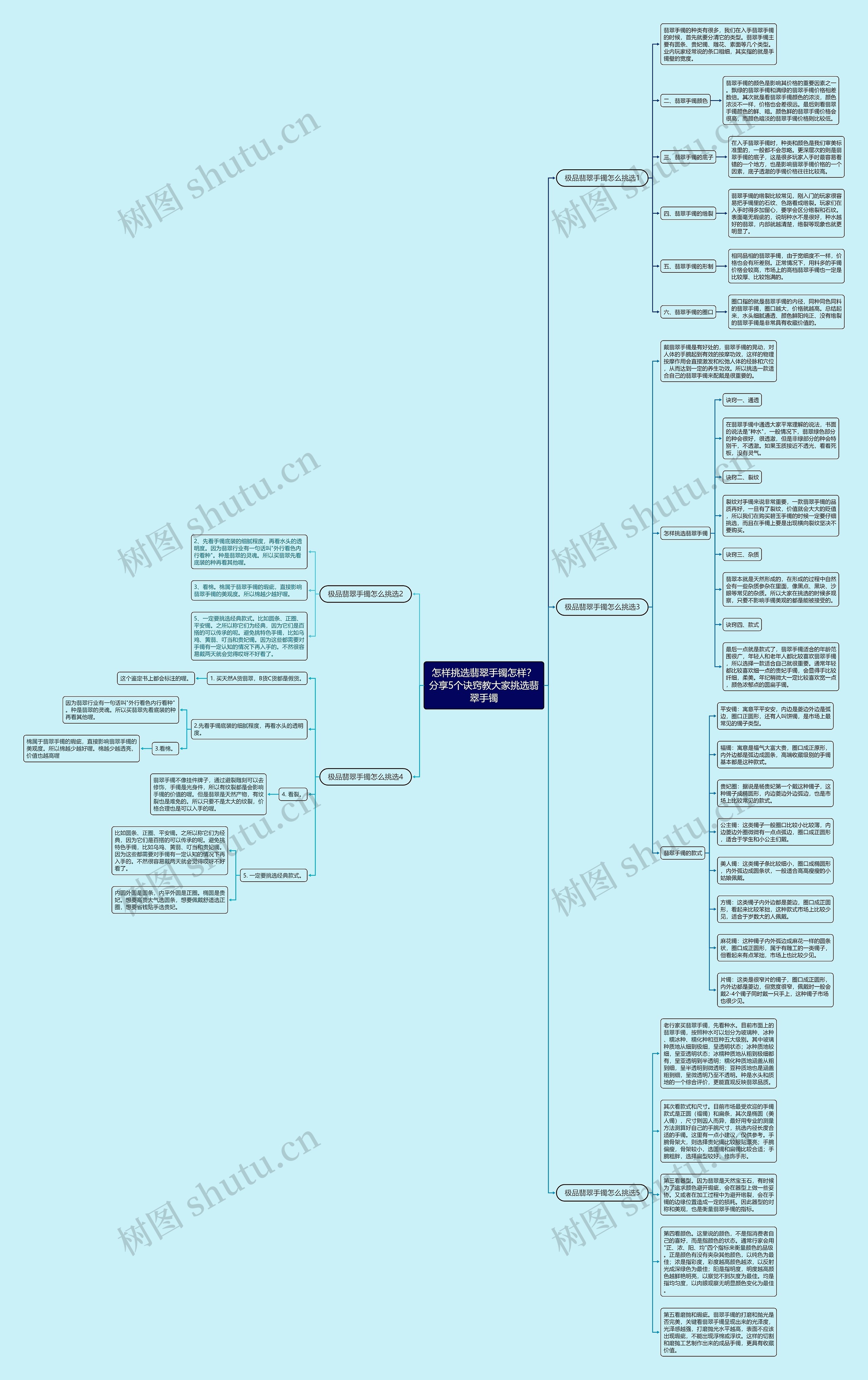 怎样挑选翡翠手镯怎样?分享5个诀窍教大家挑选翡翠手镯 怎样挑选翡翠手镯怎样?分享5个诀窍教大家挑选翡翠手镯