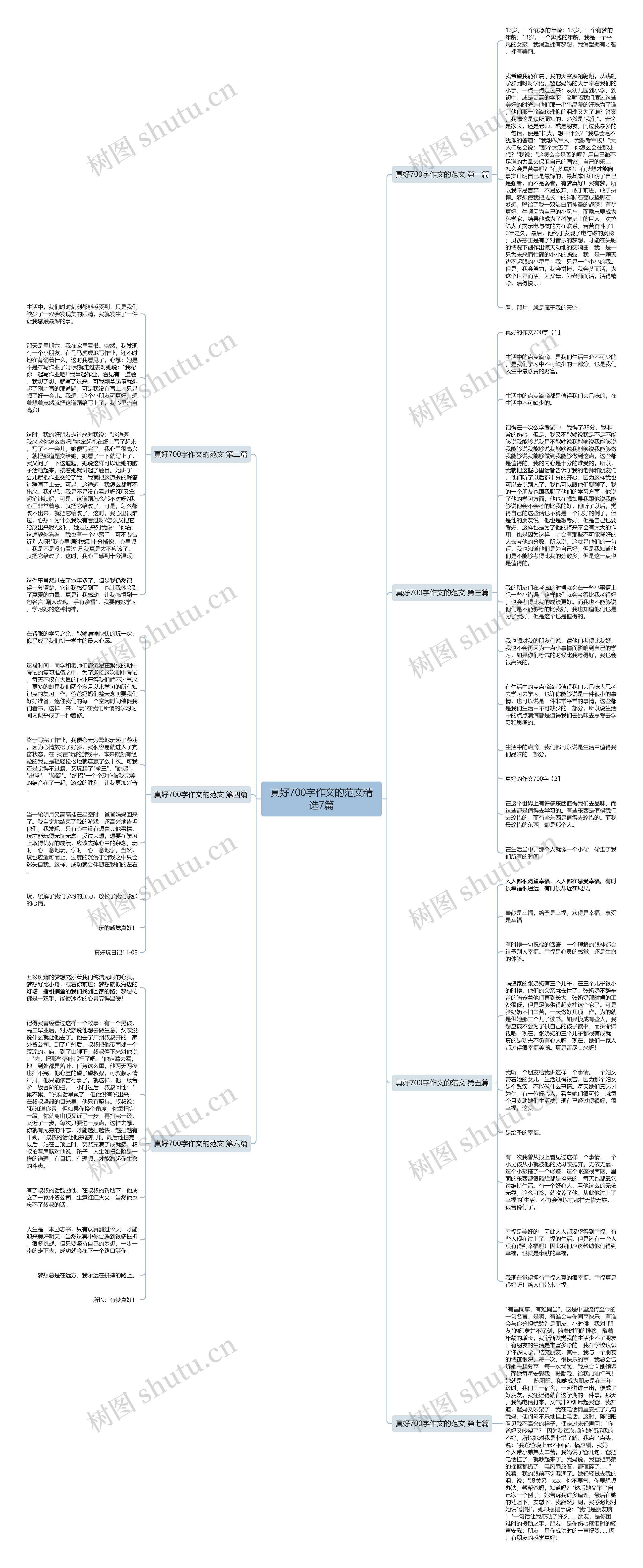 真好700字作文的范文精选7篇思维导图