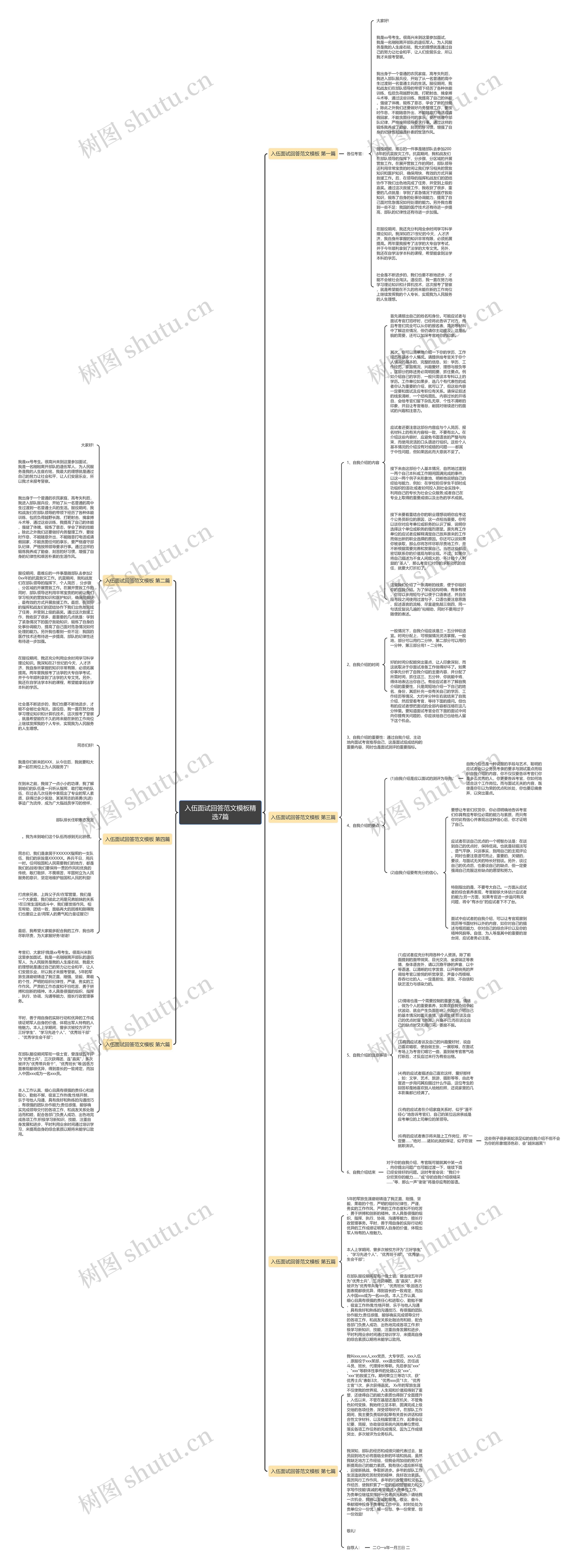 入伍面试回答范文精选7篇思维导图