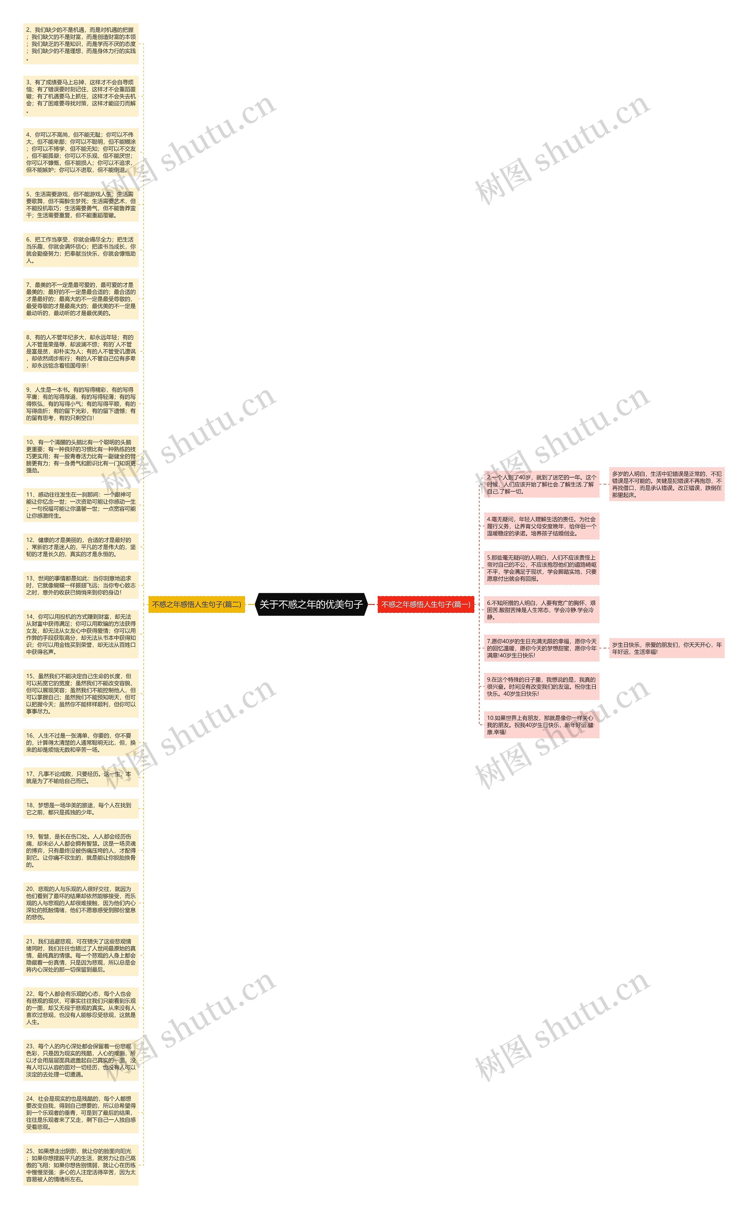 关于不惑之年的优美句子思维导图