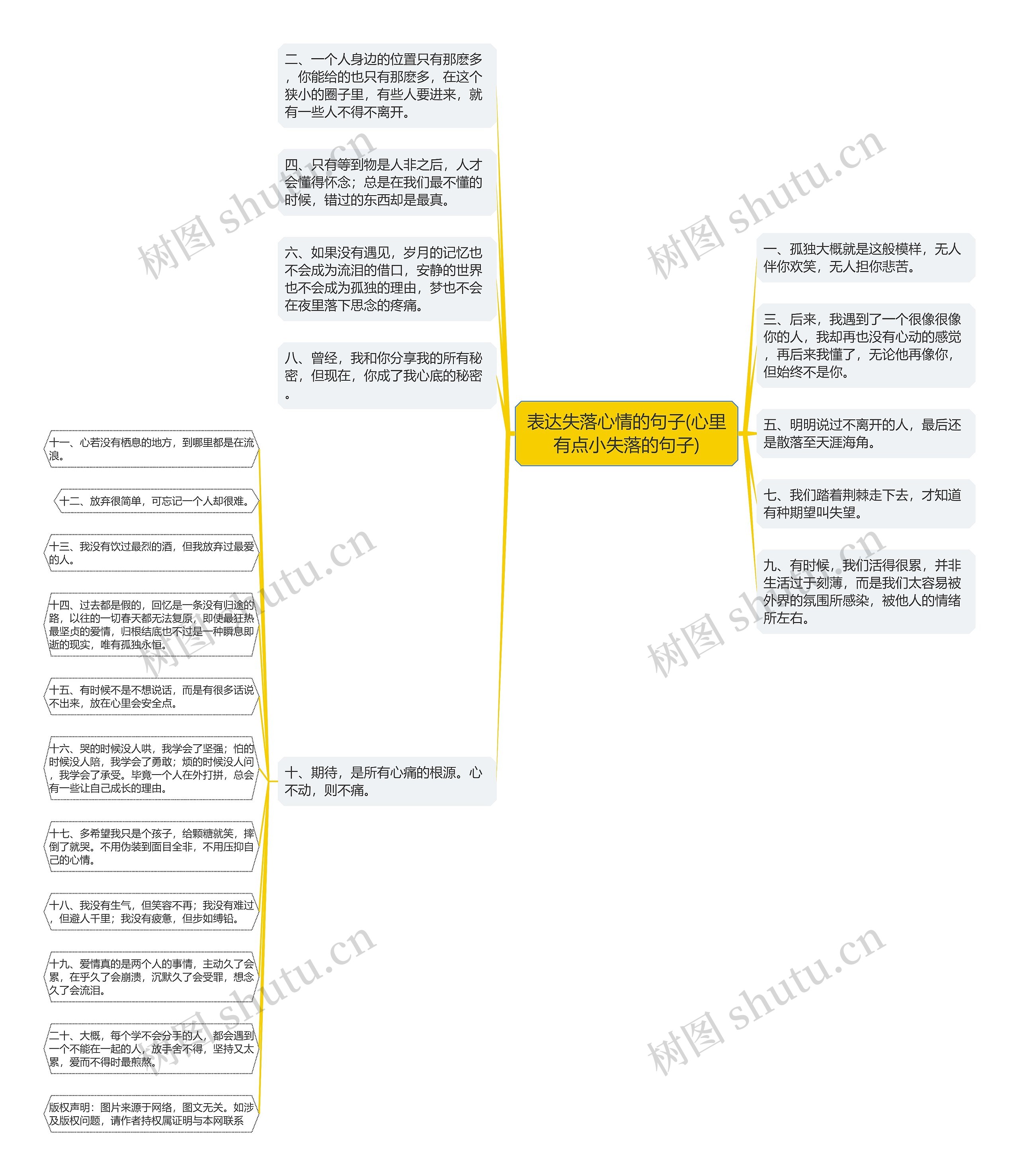 表达失落心情的句子(心里有点小失落的句子)思维导图