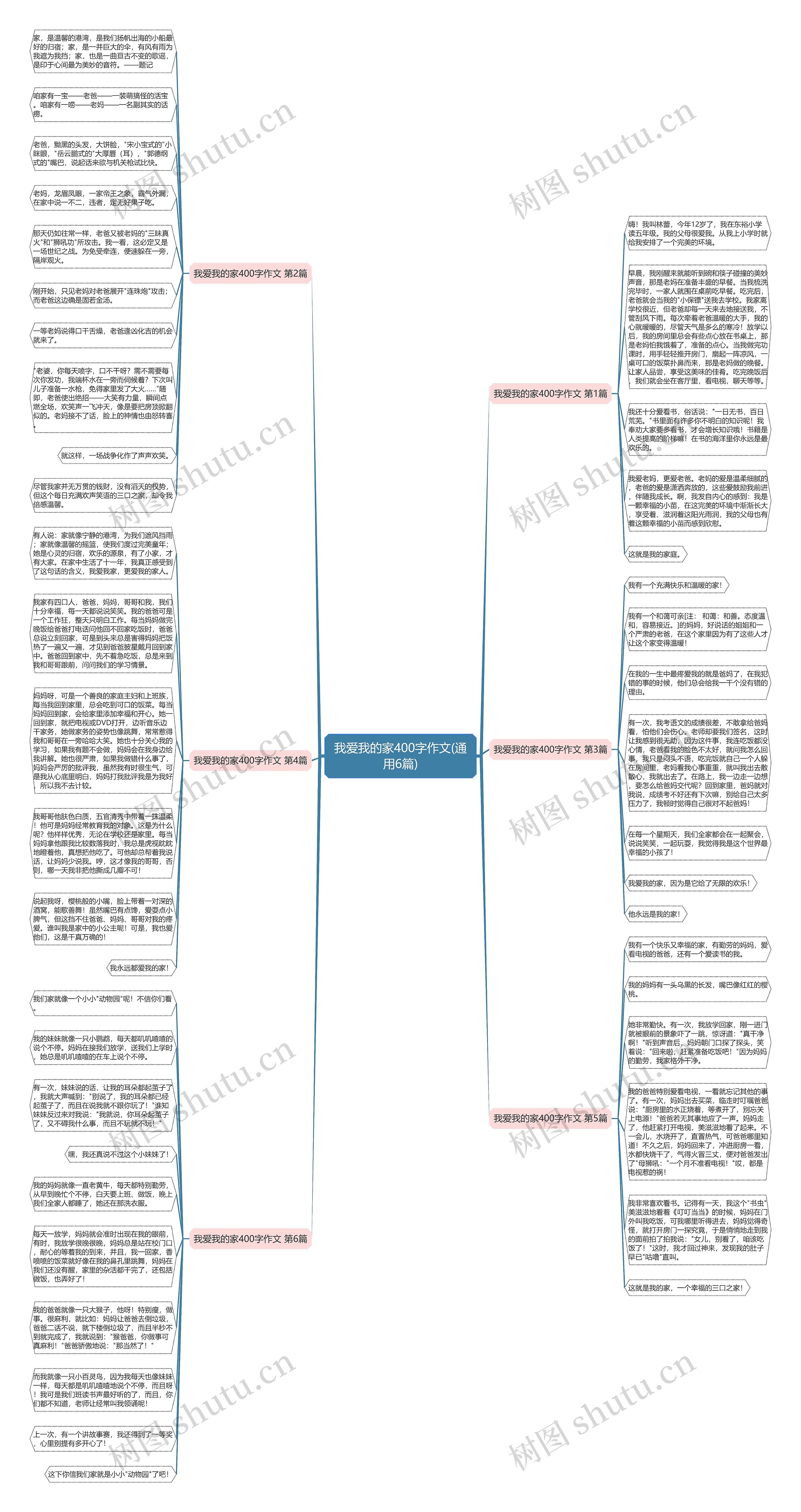 我爱我的家400字作文(通用6篇)思维导图
