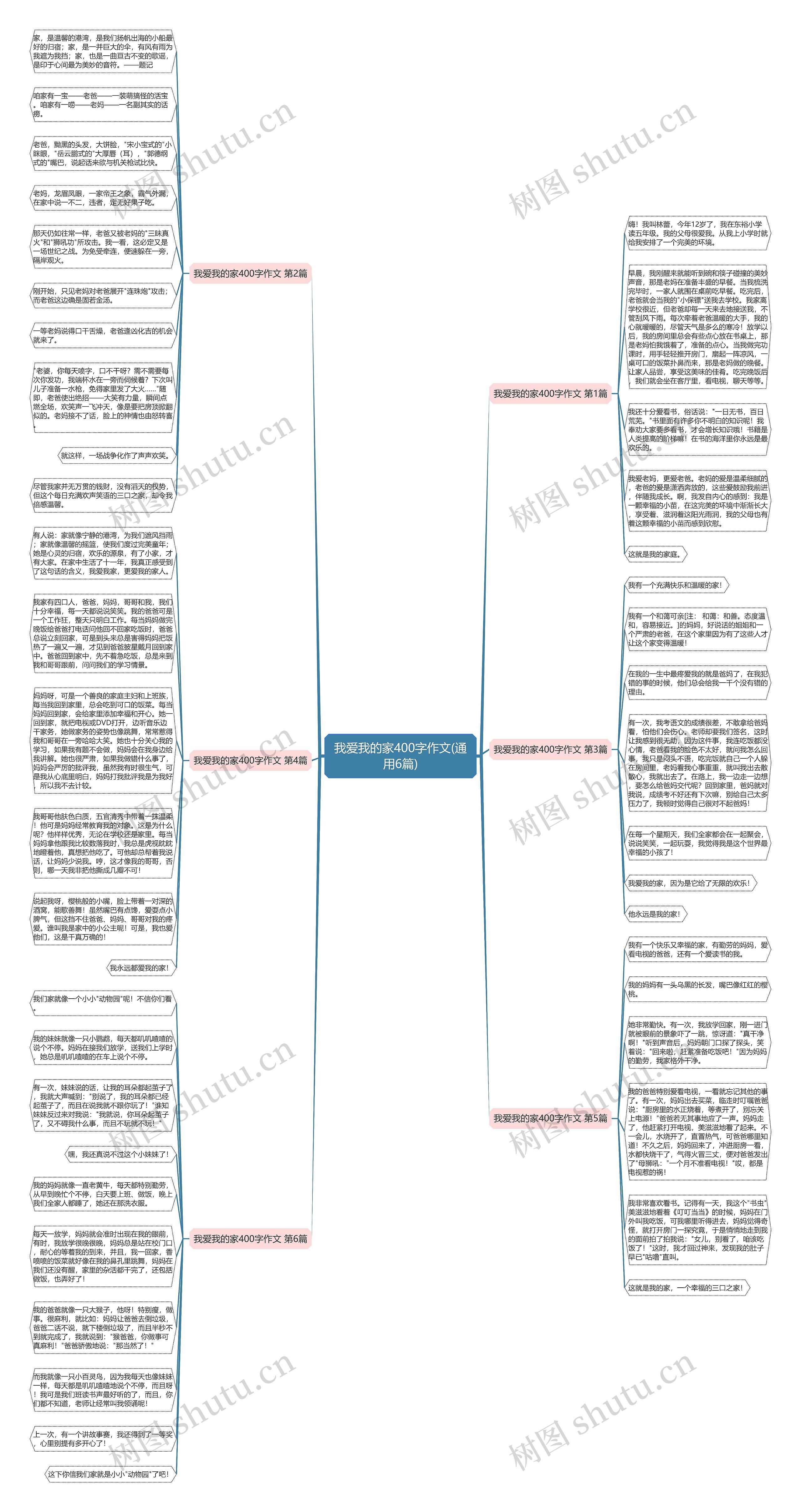 我爱我的家400字作文(通用6篇) 我爱我的家400字作文(通用6篇)