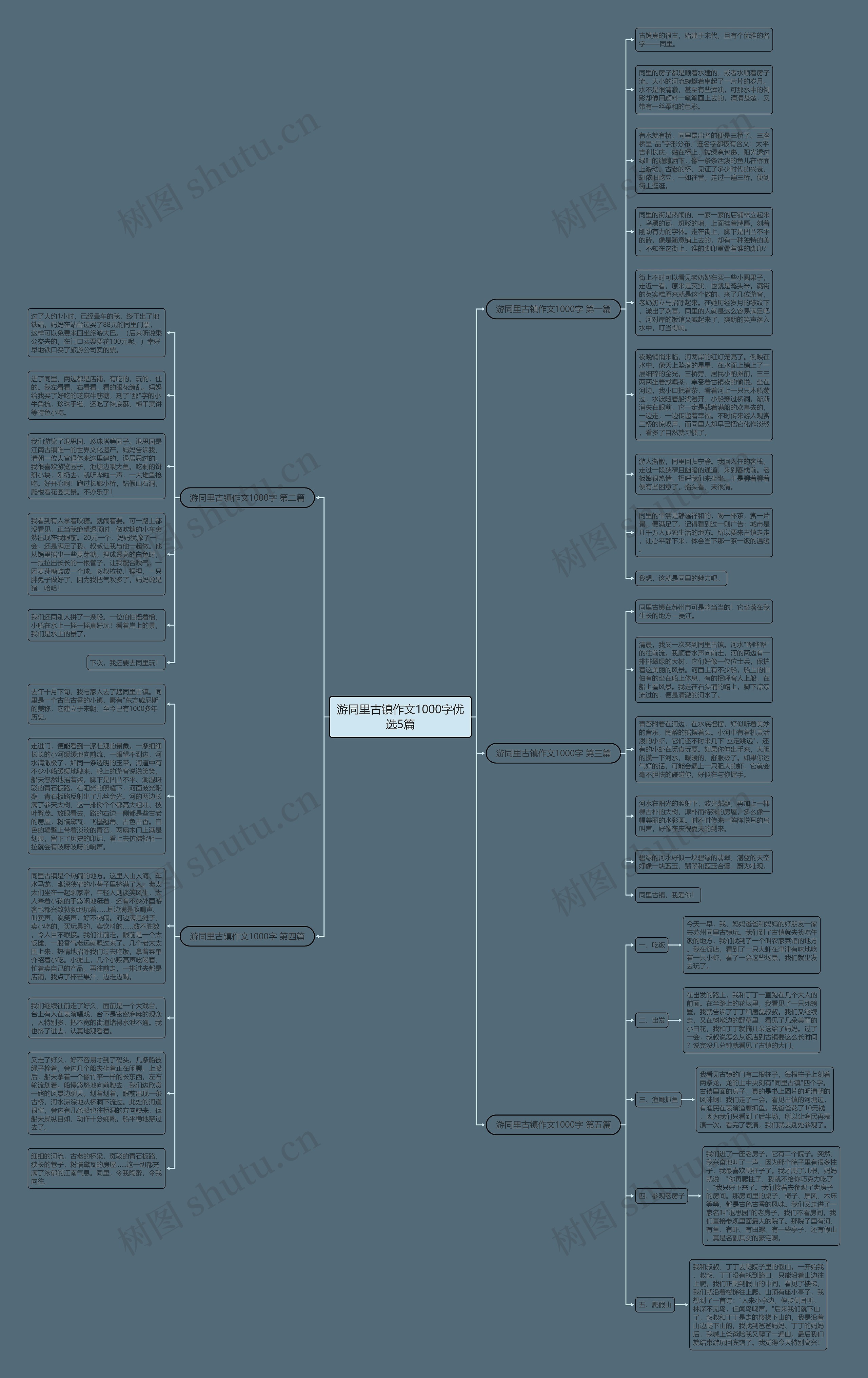 游同里古镇作文1000字优选5篇思维导图