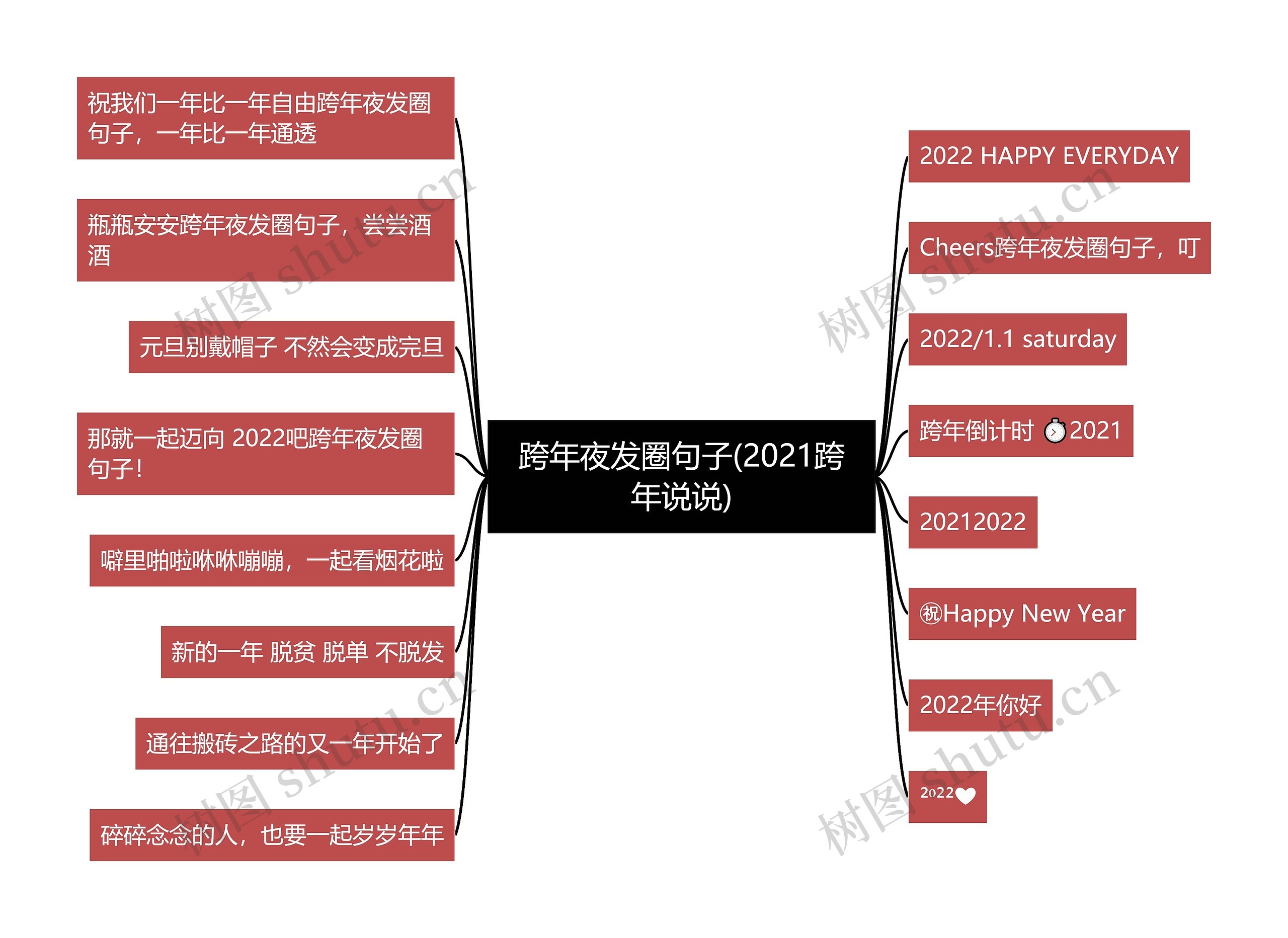 跨年夜发圈句子(2021跨年说说) 跨年夜发圈句子(2021跨年说说)