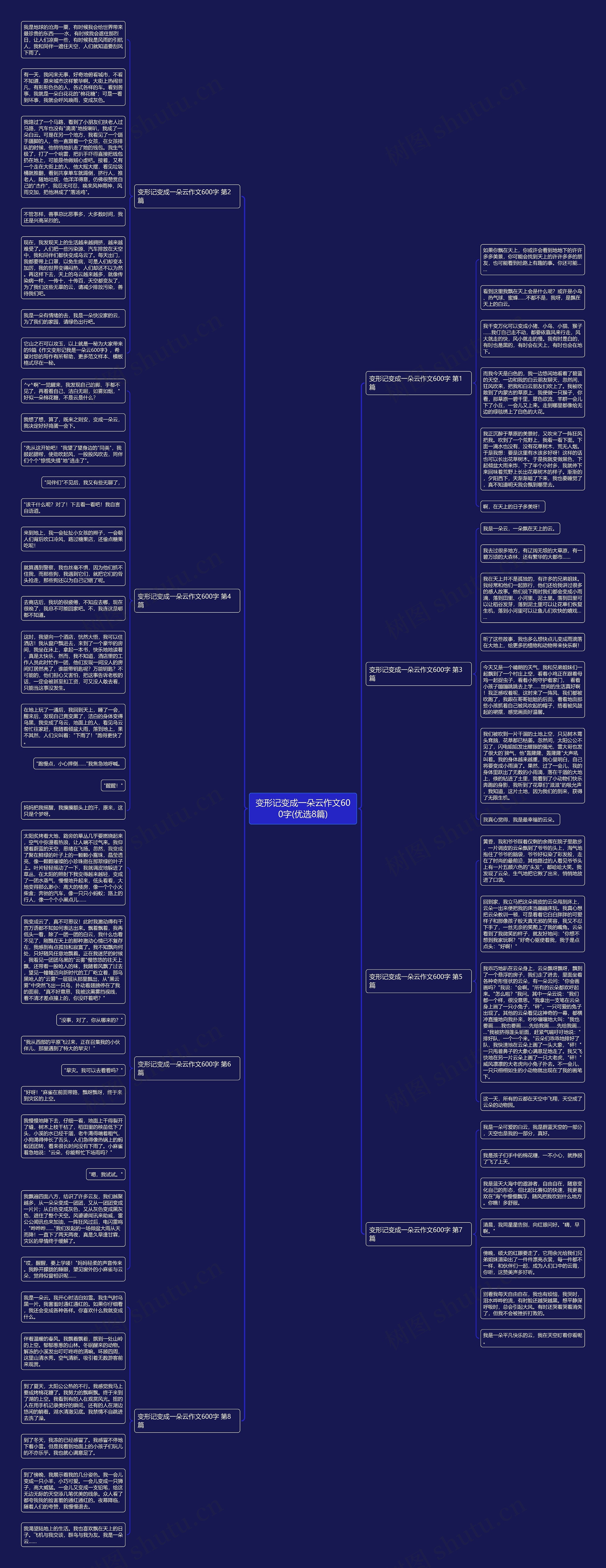 变形记变成一朵云作文600字(优选8篇)思维导图