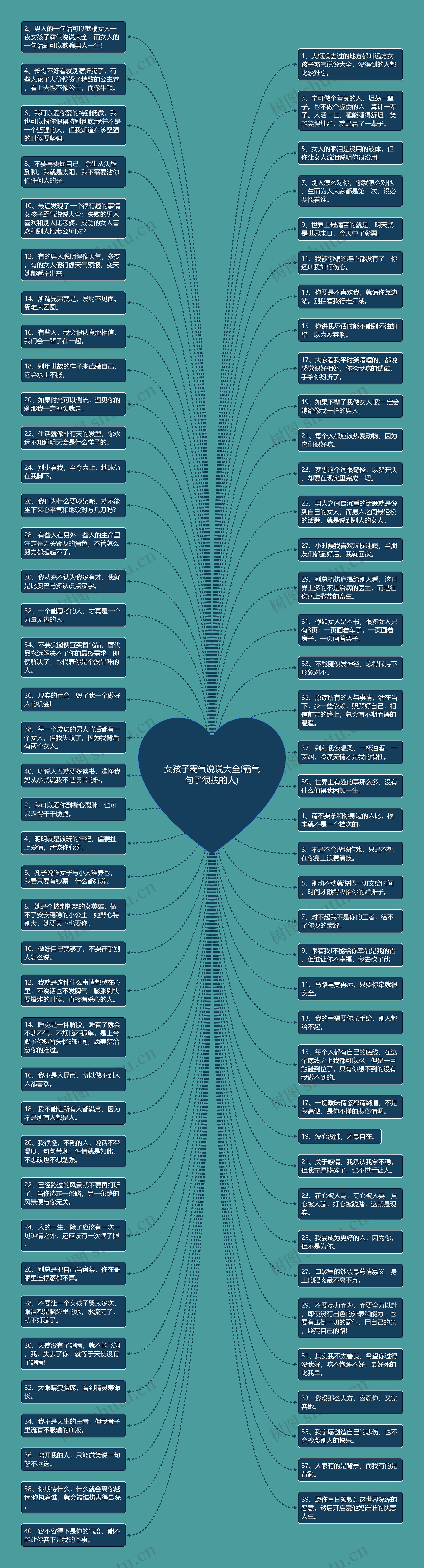 女孩子霸气说说大全(霸气句子很拽的人)思维导图