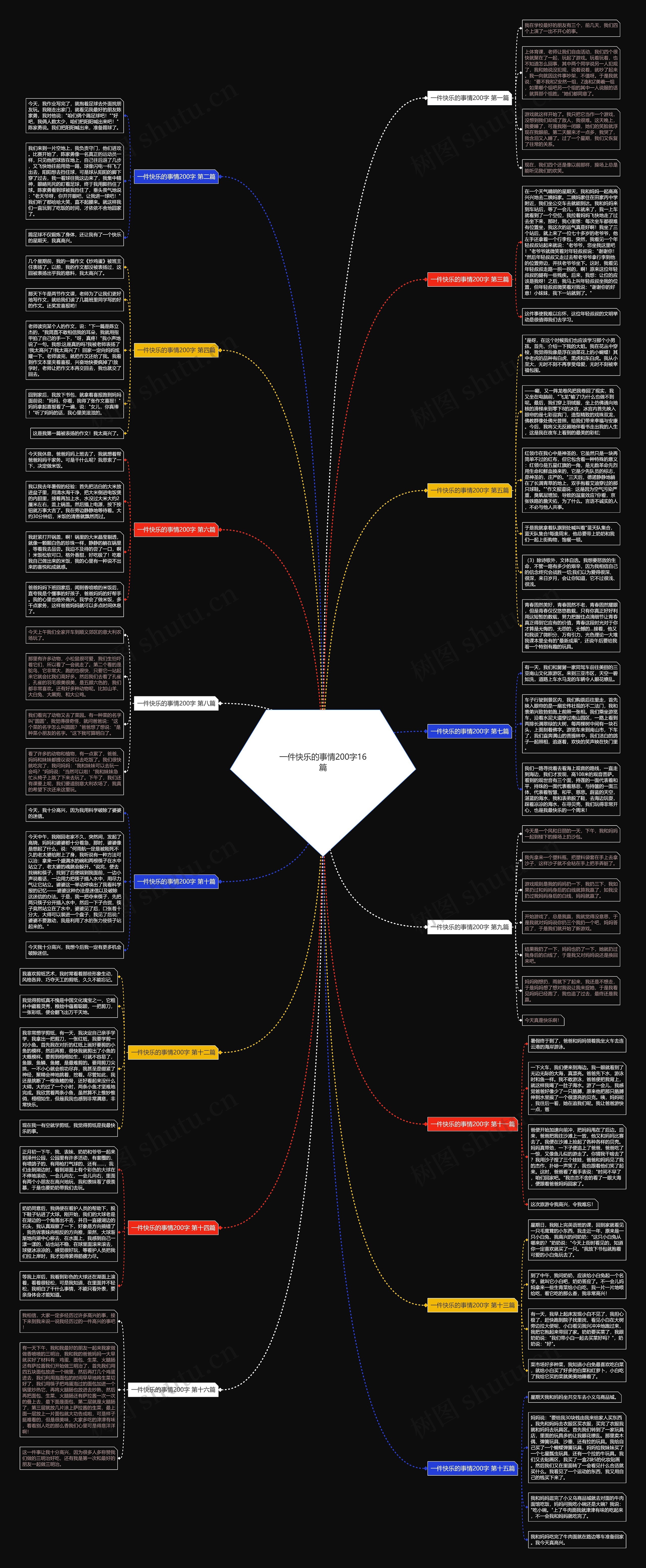 一件快乐的事情200字16篇思维导图