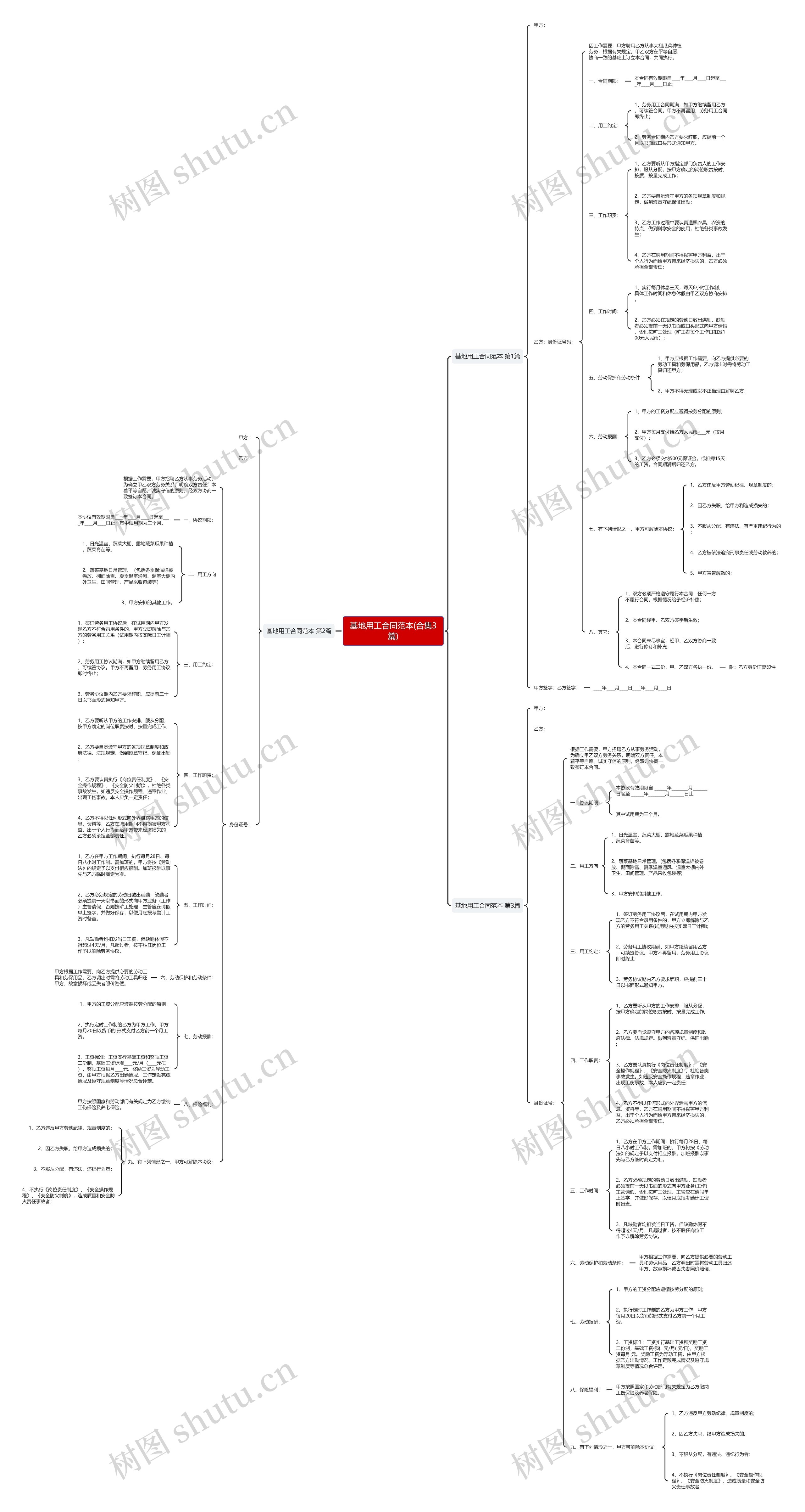 基地用工合同范本(合集3篇)思维导图高清图 基地用工合同范本(合集3篇)思维导图