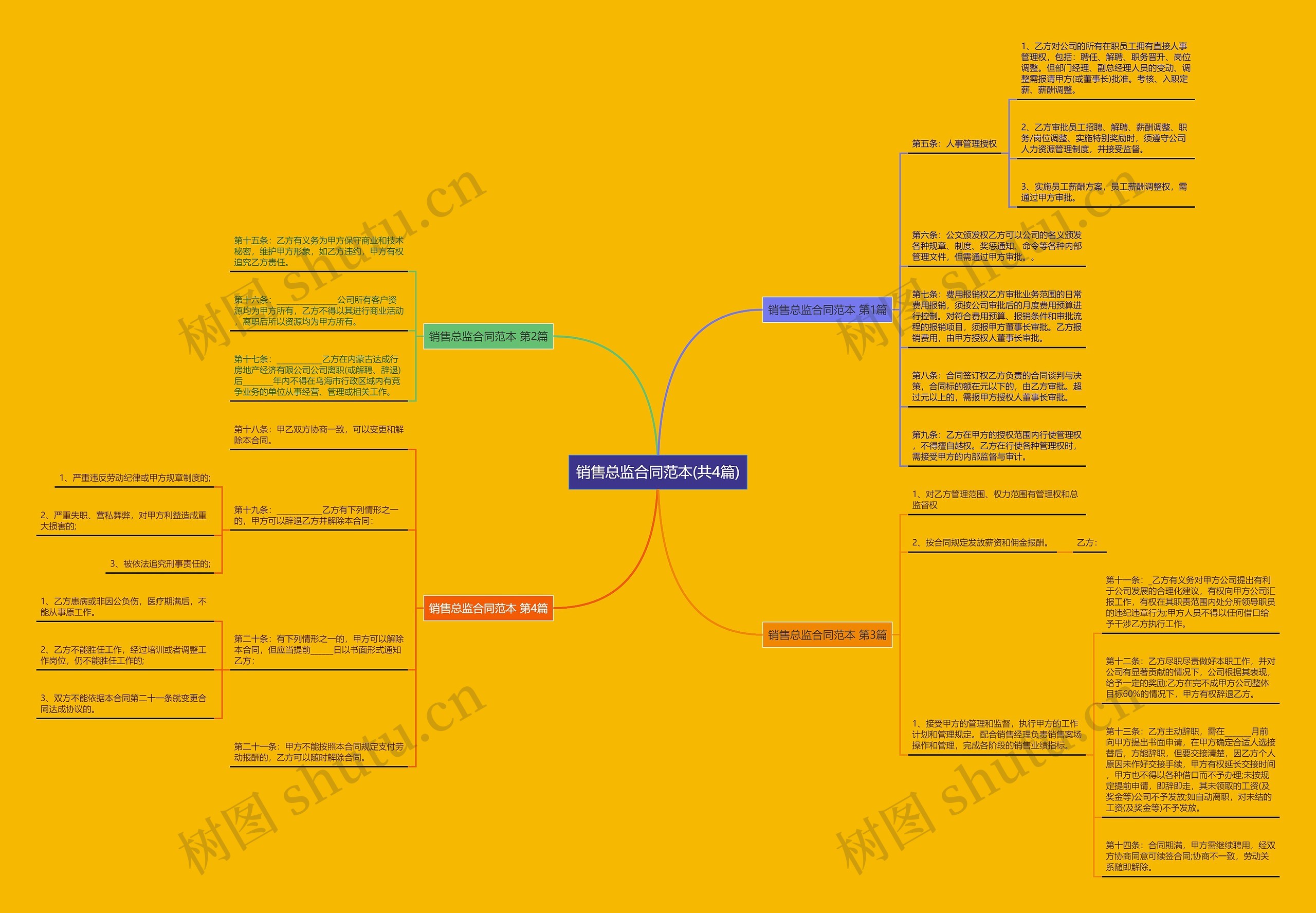 销售总监合同范本(共4篇) 销售总监合同范本(共4篇)