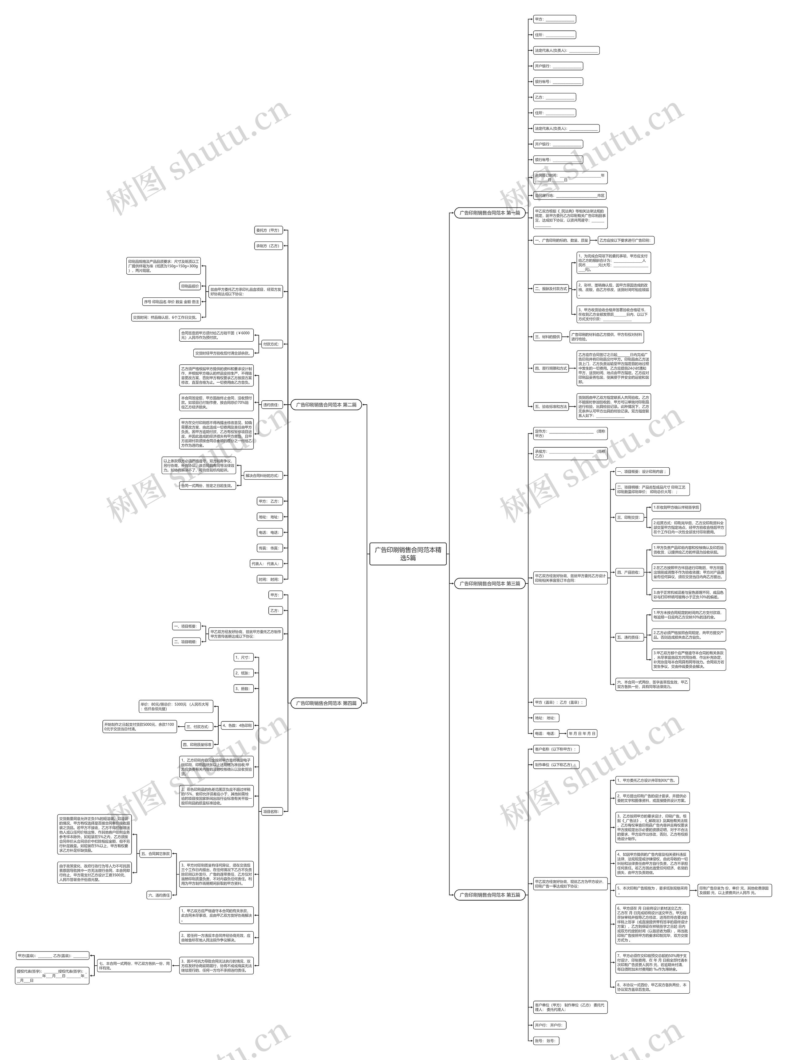 广告印刷销售合同范本精选5篇思维导图