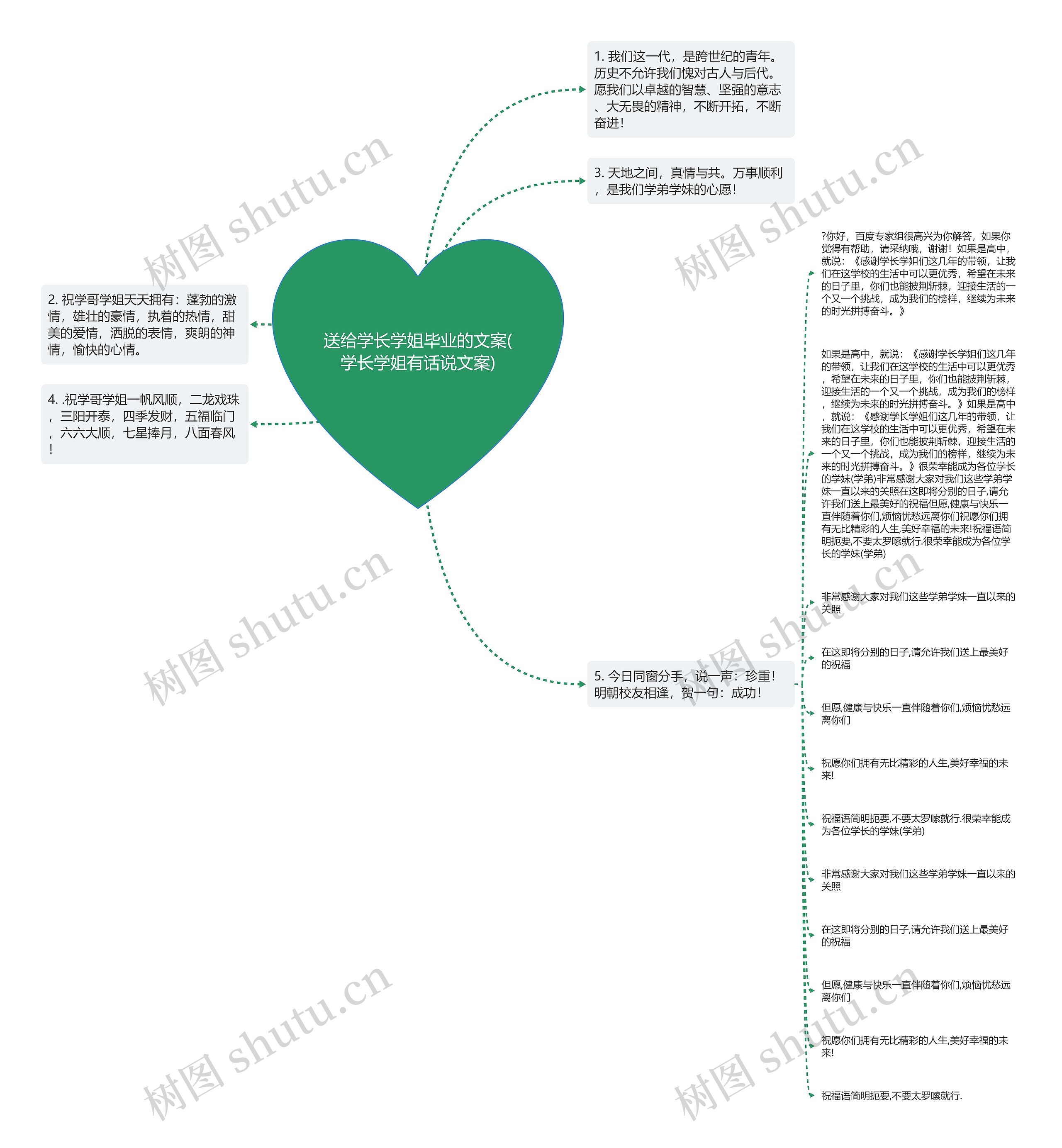 送给学长学姐毕业的文案(学长学姐有话说文案)思维导图