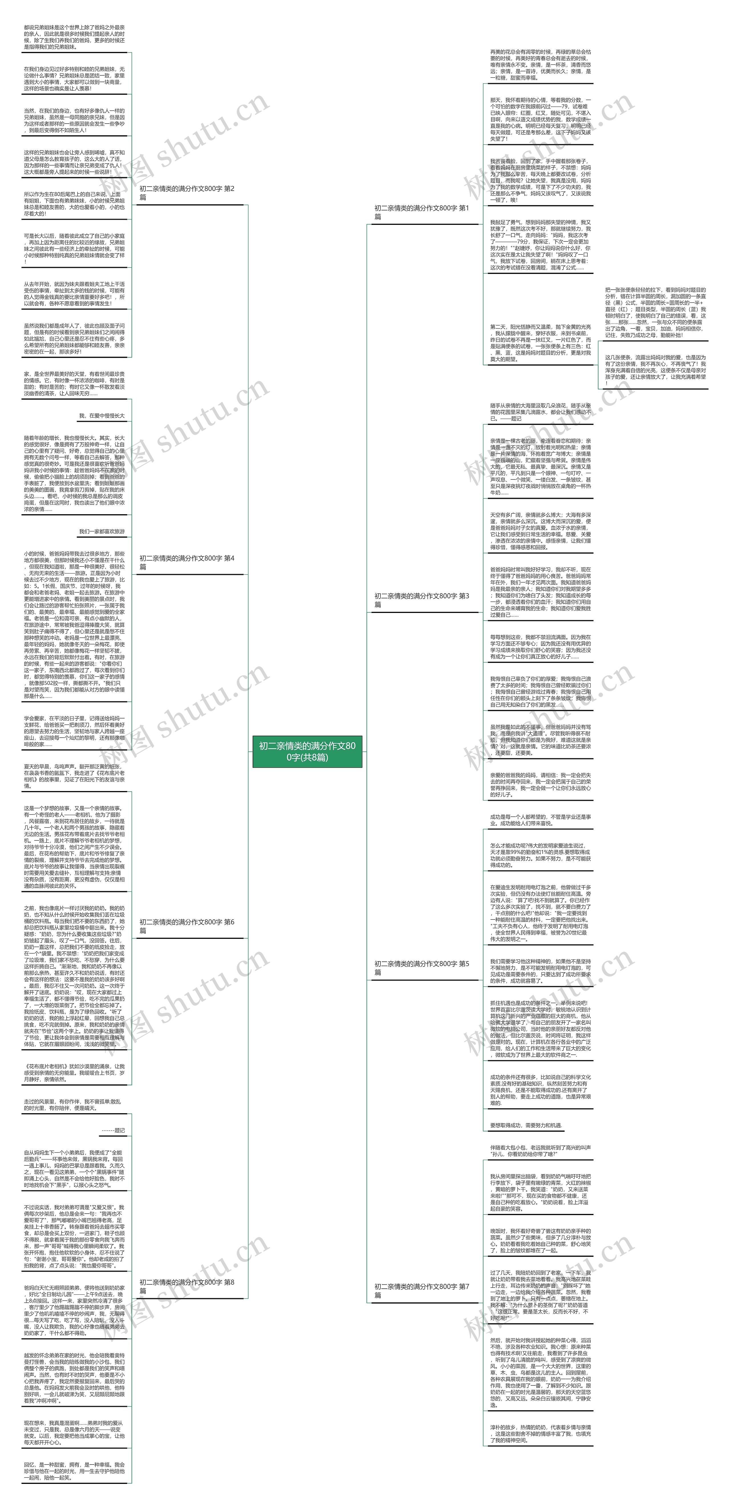 初二亲情类的满分作文800字(共8篇)思维导图