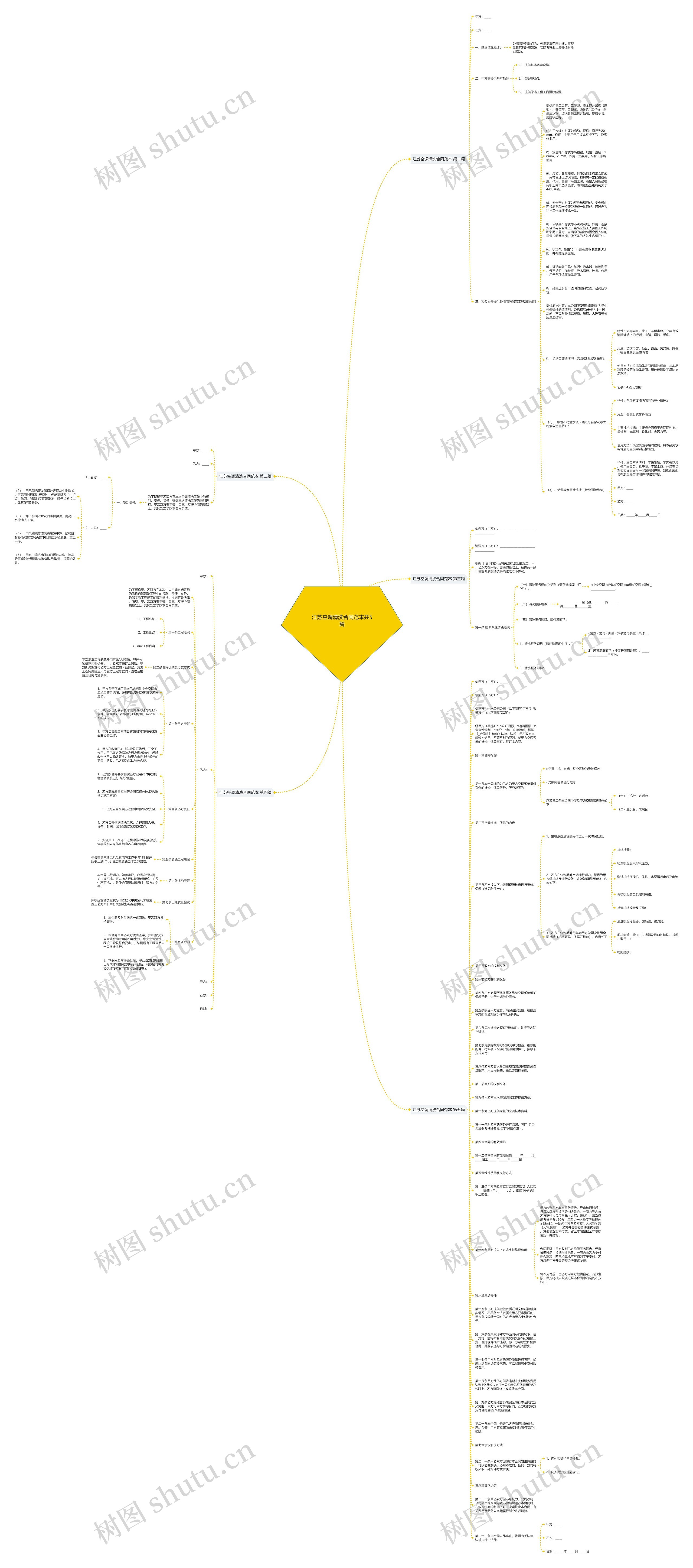 江苏空调清洗合同范本共5篇思维导图