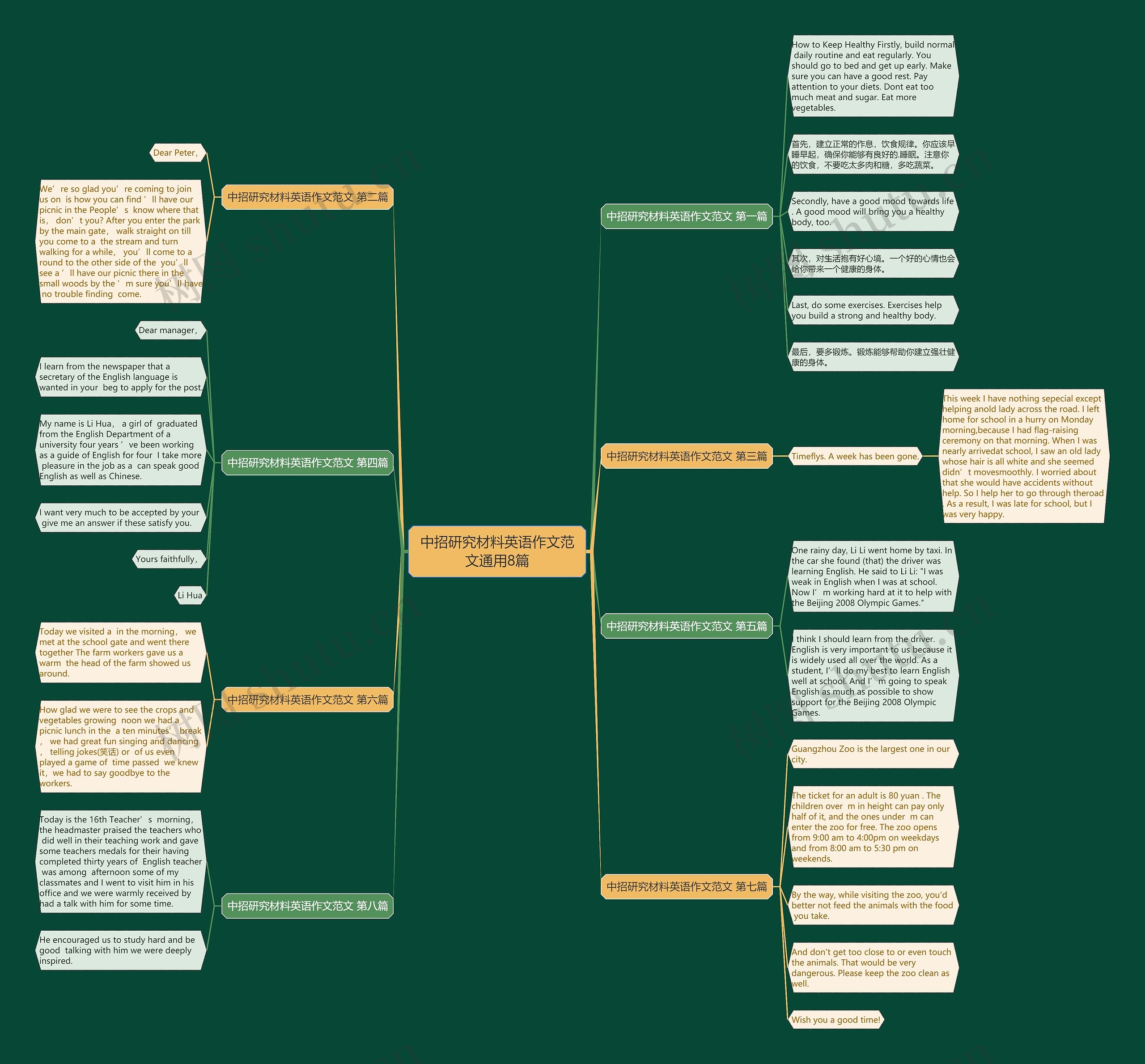 中招研究材料英语作文范文通用8篇 中招研究材料英语作文范文通用8篇