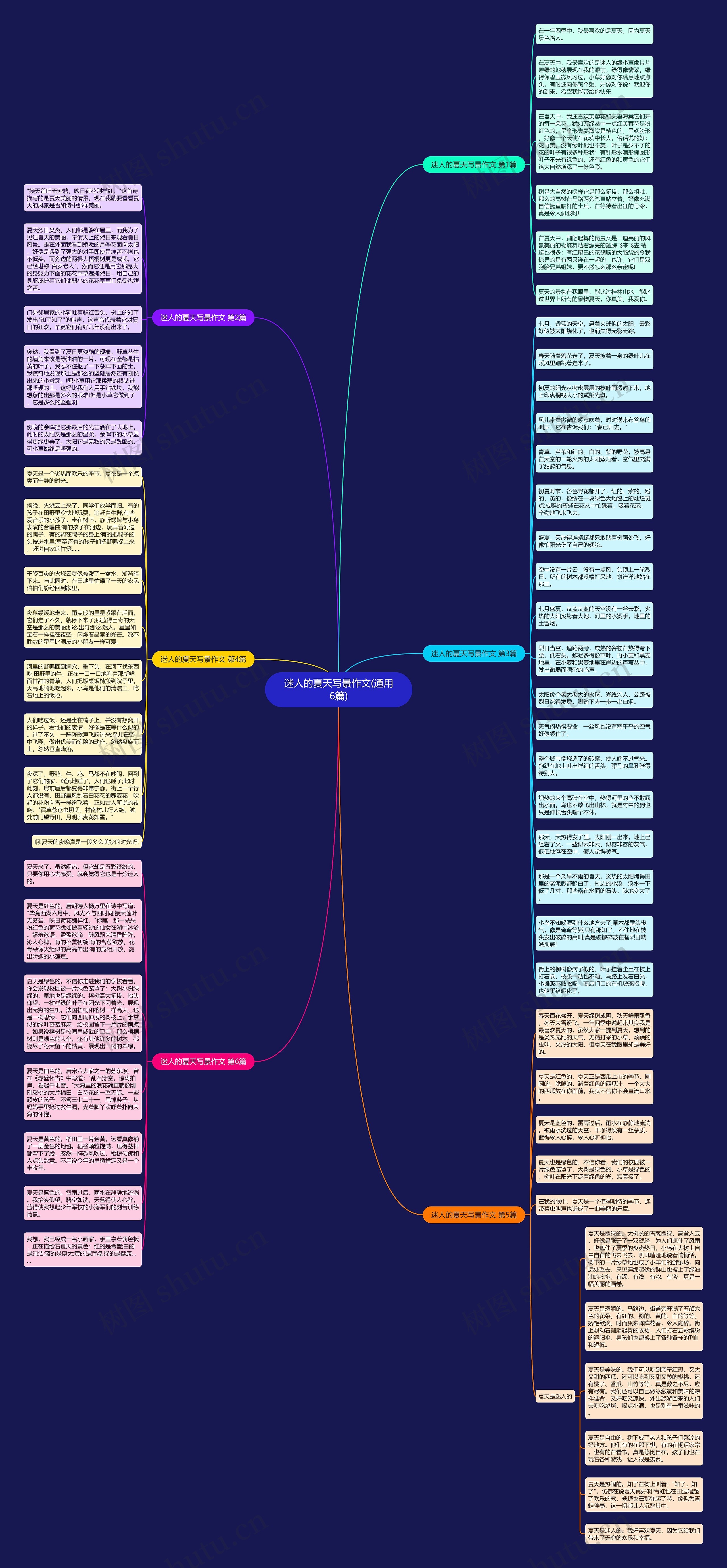 迷人的夏天写景作文(通用6篇)思维导图