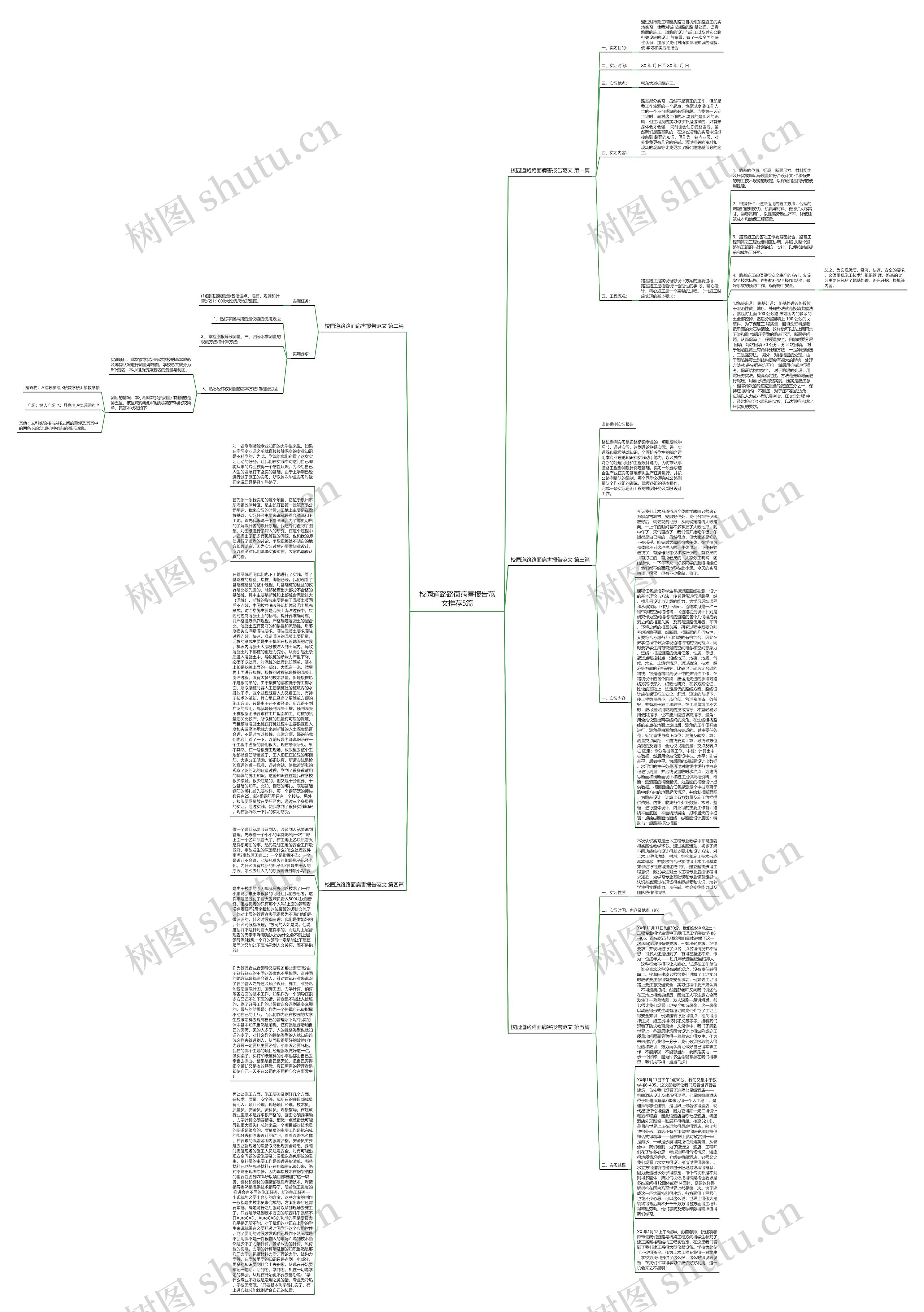 校园道路路面病害报告范文推荐5篇思维导图
