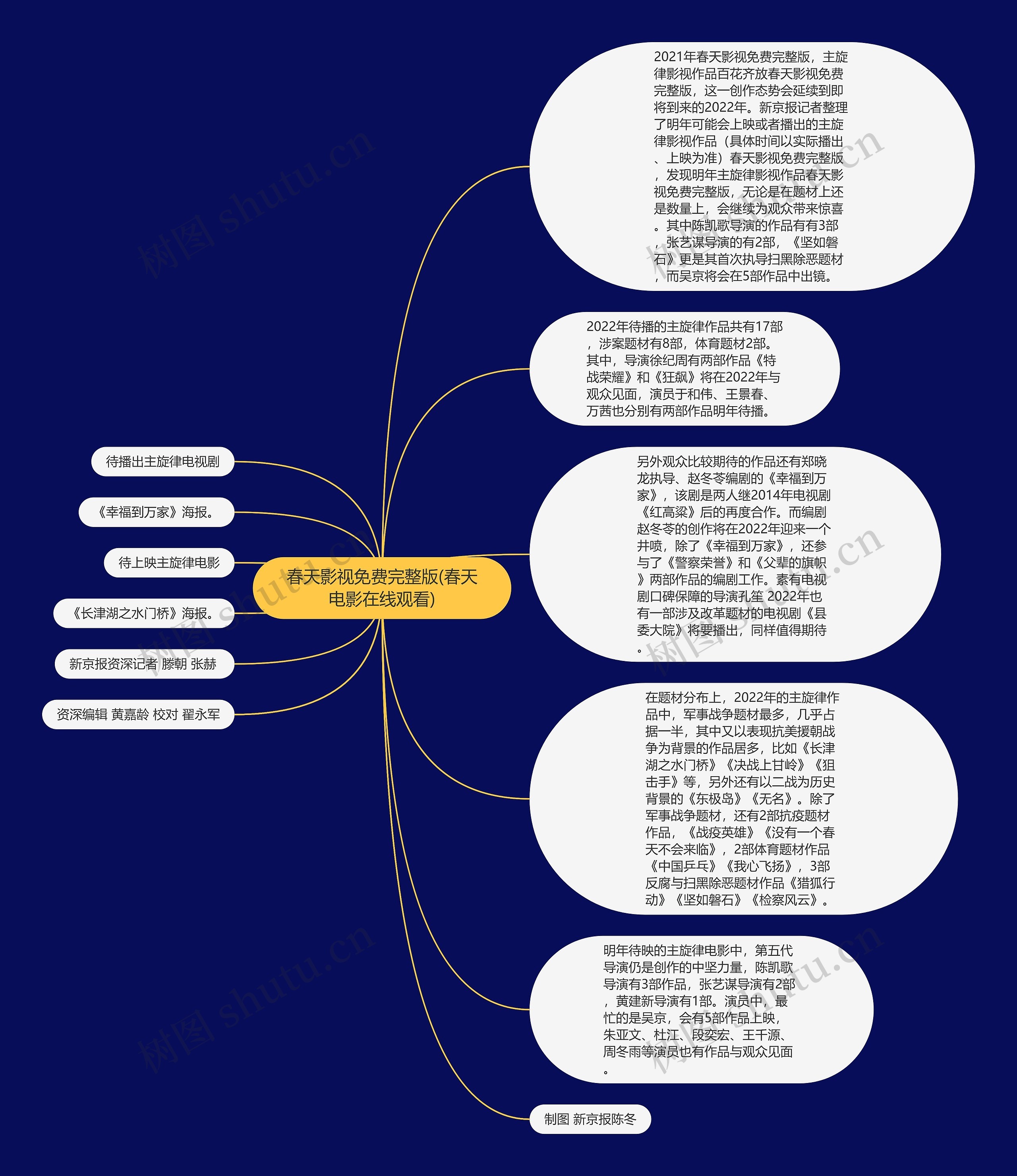 春天影视免费完整版(春天电影在线观看)