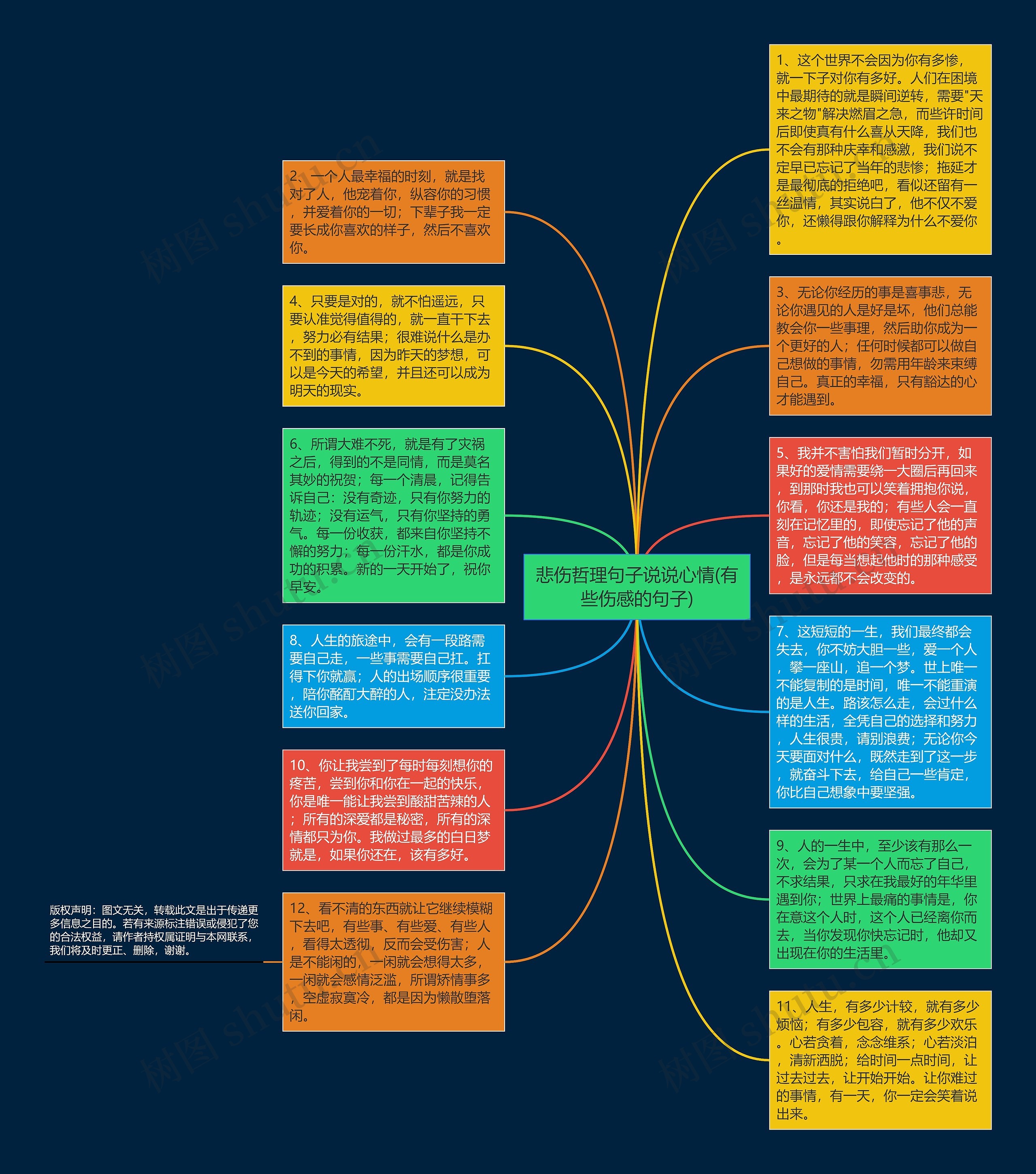 悲伤哲理句子说说心情(有些伤感的句子)思维导图