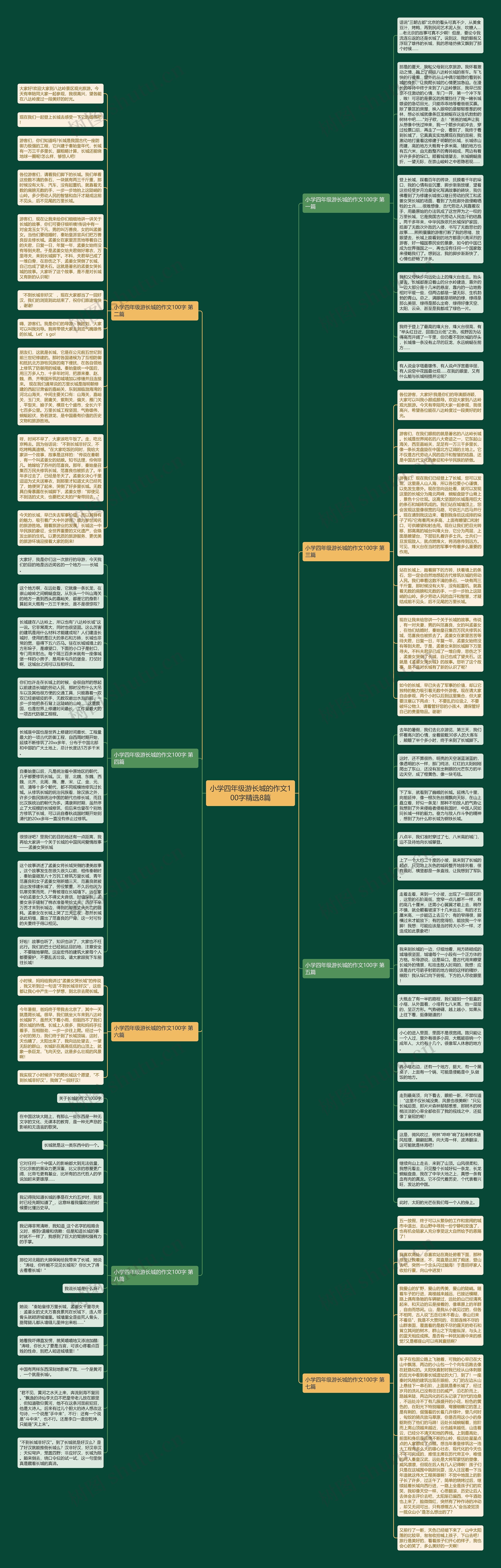 小学四年级游长城的作文100字精选8篇思维导图