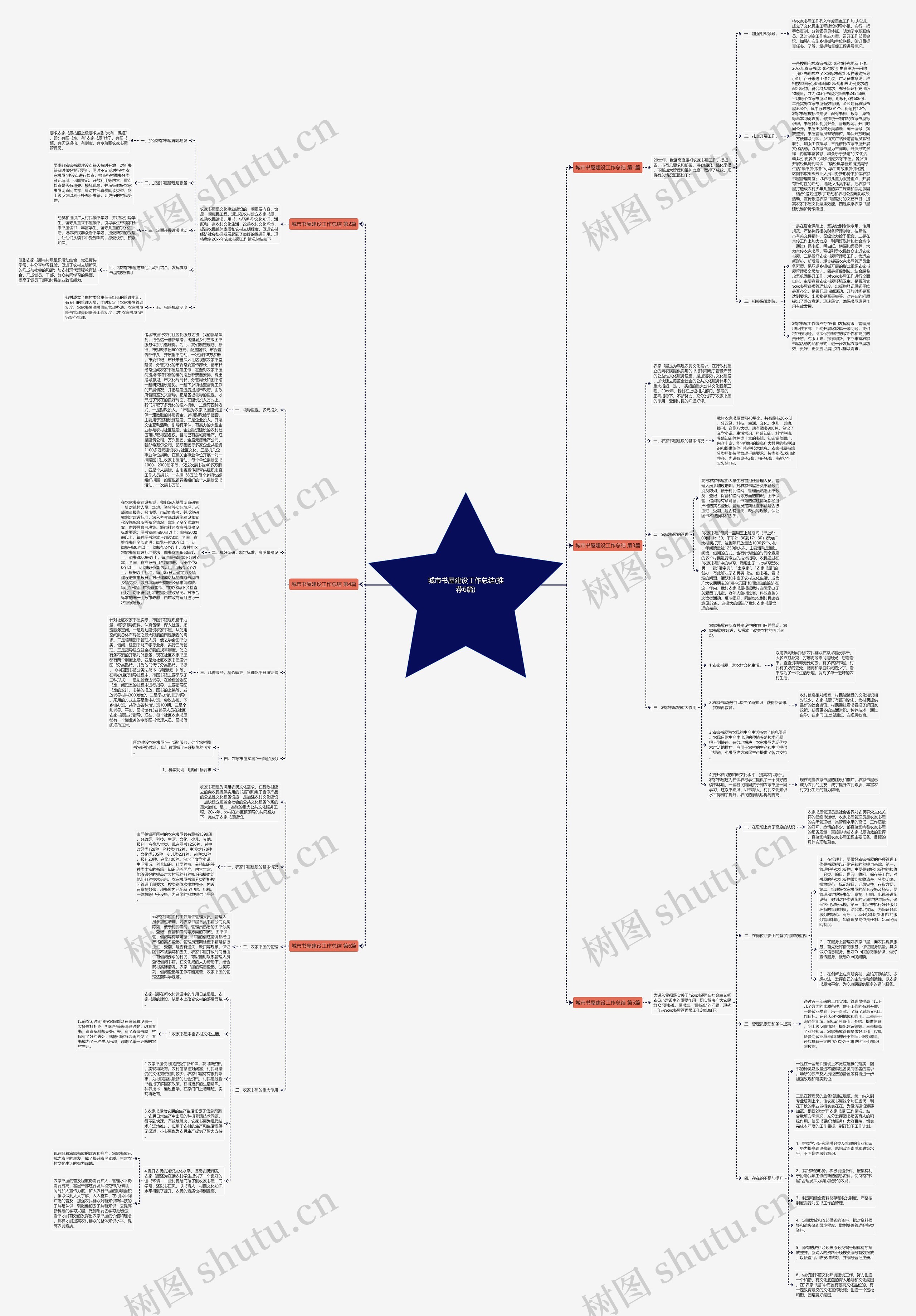 城市书屋建设工作总结(推荐6篇)思维导图