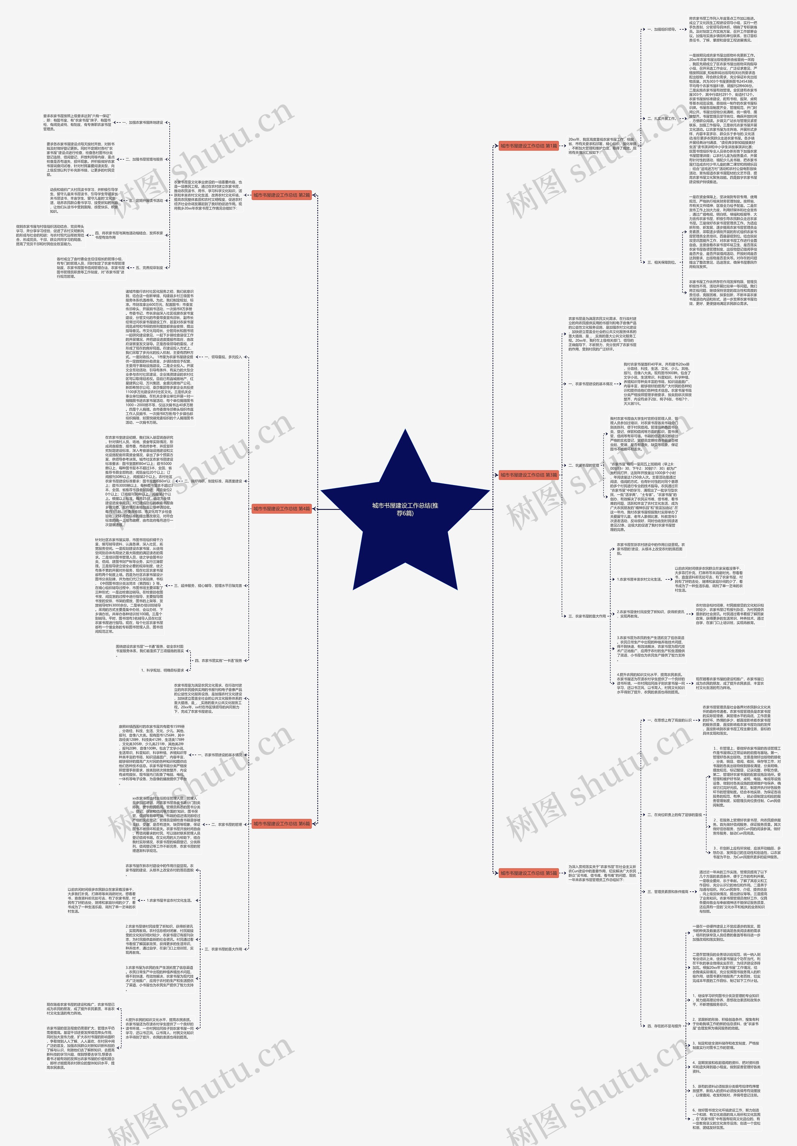 城市书屋建设工作总结(推荐6篇) 城市书屋建设工作总结(推荐6篇)