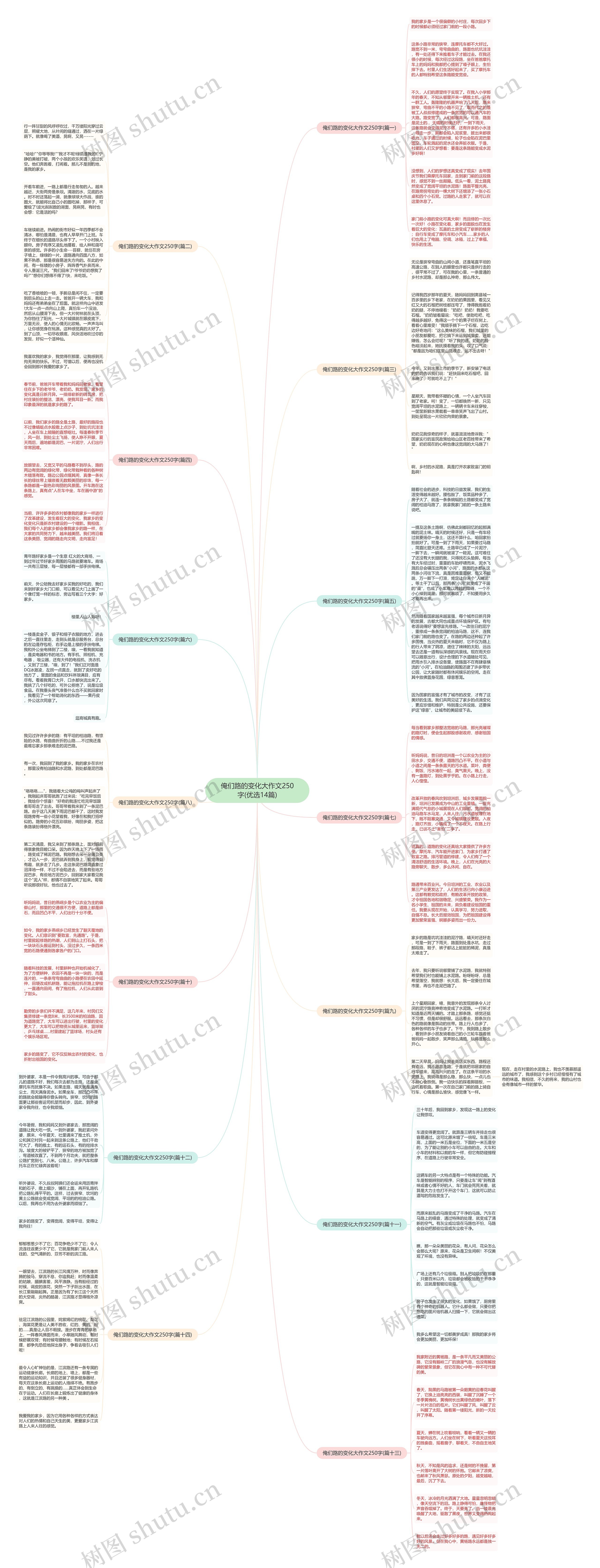 俺们路的变化大作文250字(优选14篇)思维导图