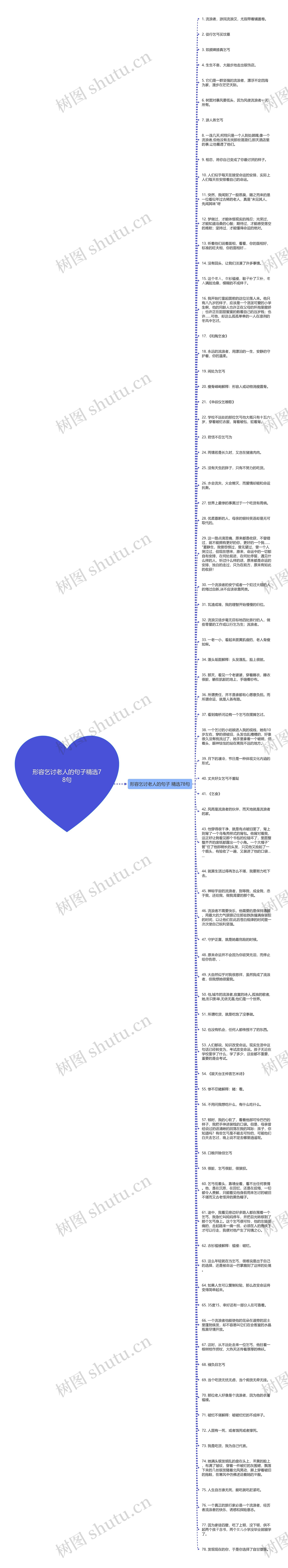 形容乞讨老人的句子精选78句思维导图