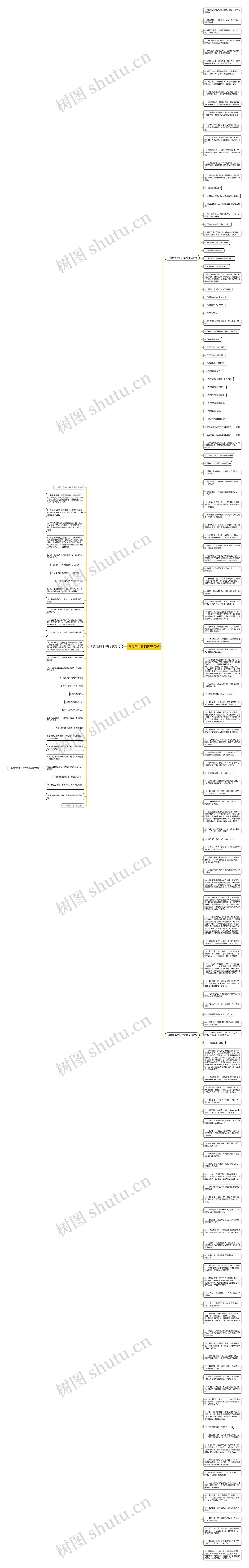 夸赞演讲者的优美句子思维导图