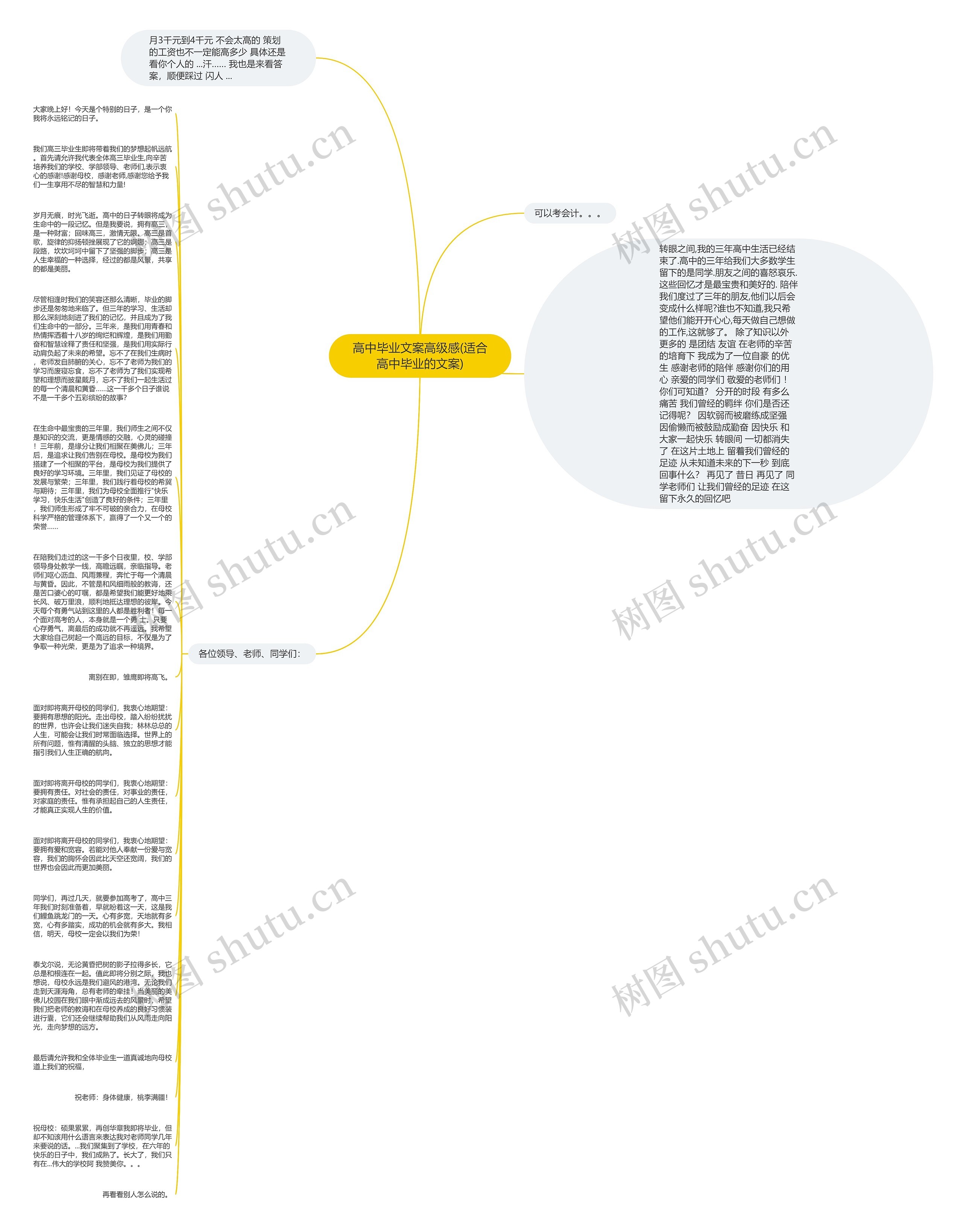 高中毕业文案高级感(适合高中毕业的文案)思维导图