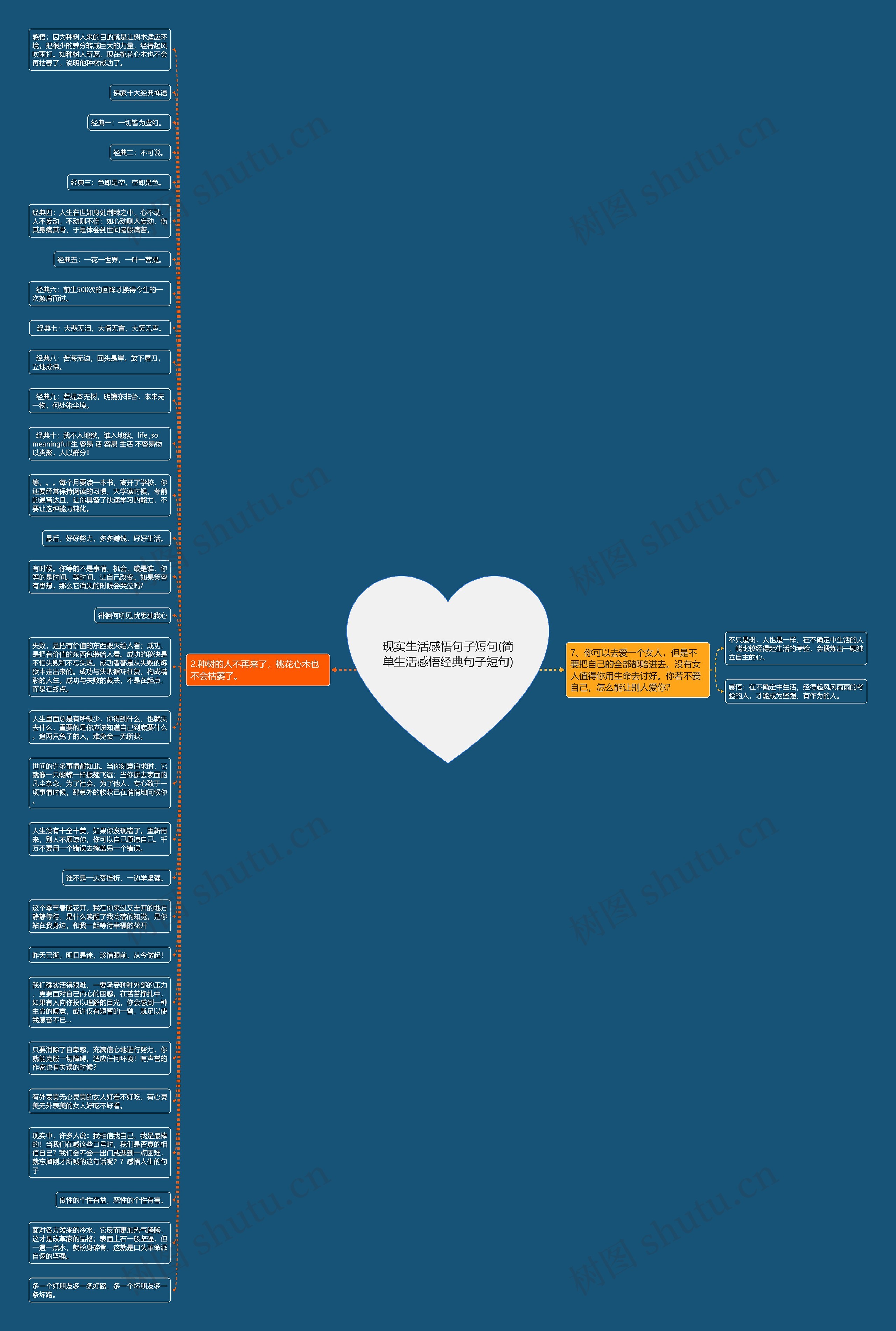现实生活感悟句子短句(简单生活感悟经典句子短句)思维导图