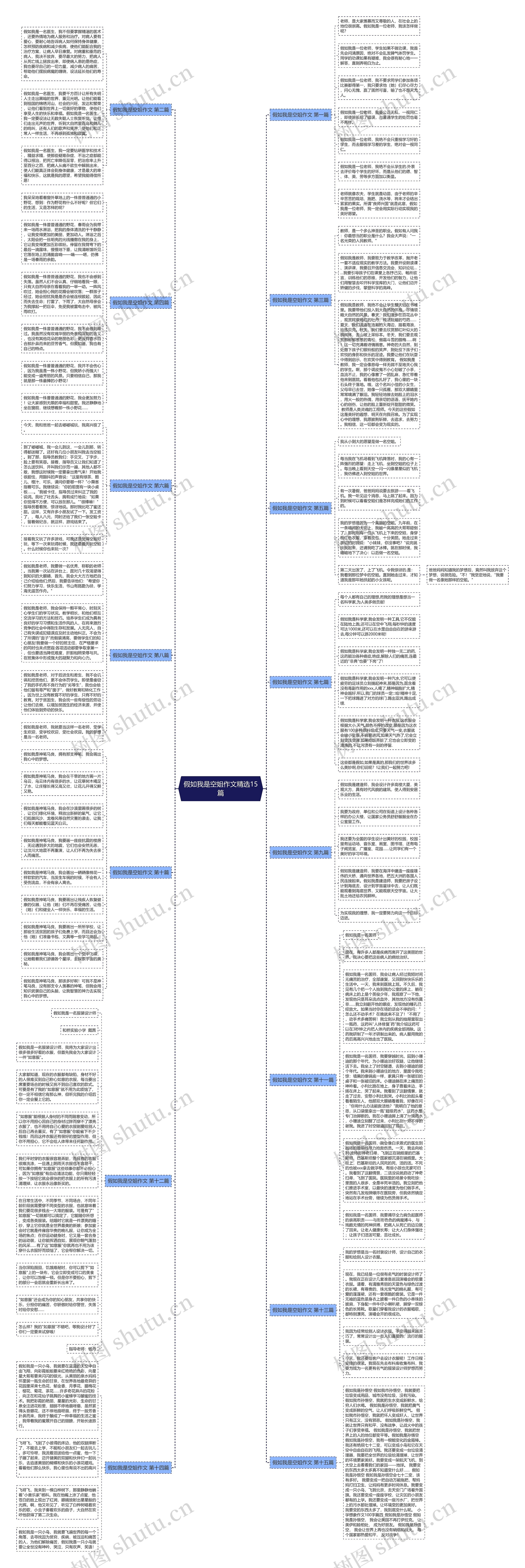 假如我是空姐作文精选15篇思维导图