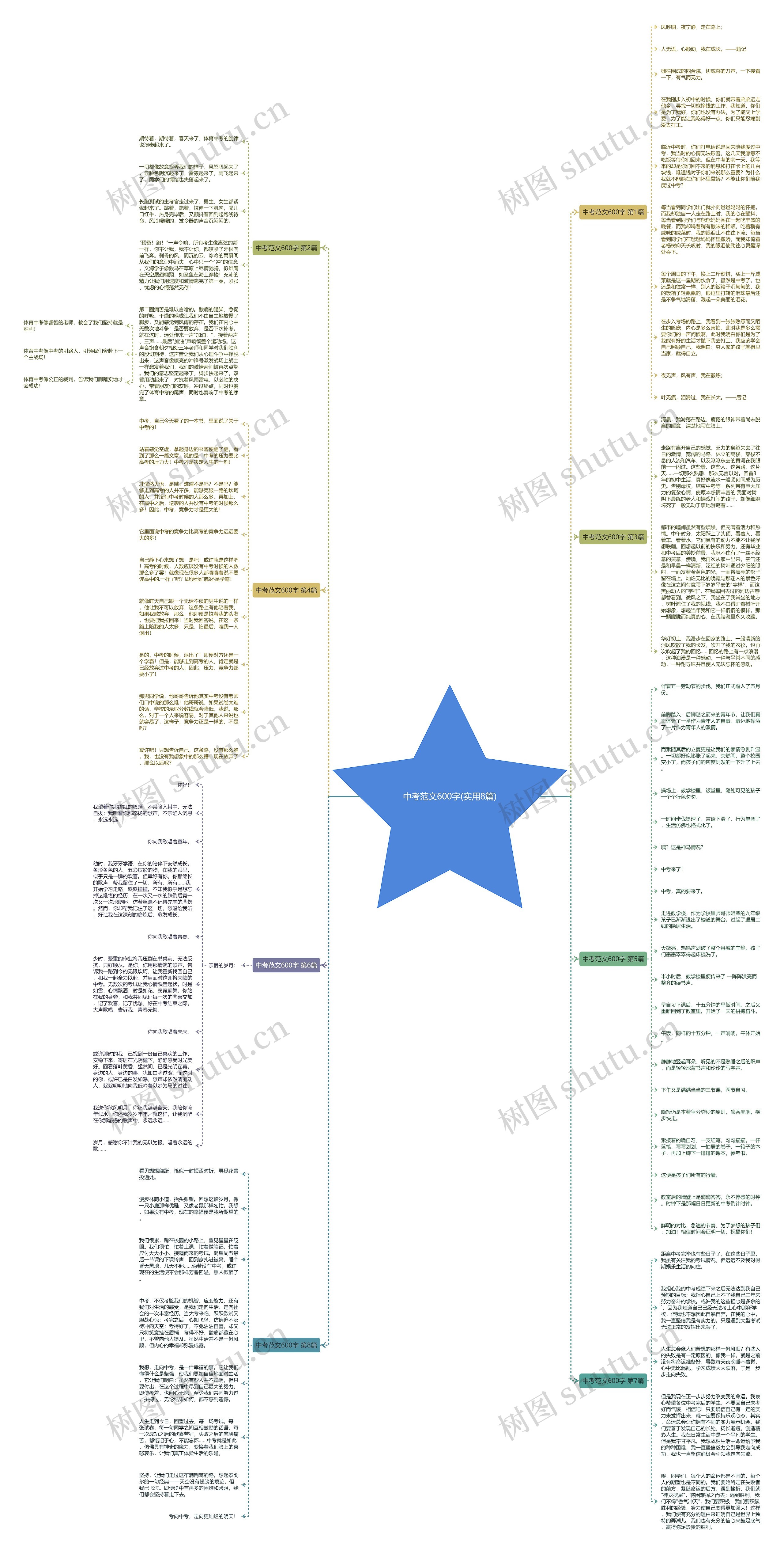 中考范文600字(实用8篇) 中考范文600字(实用8篇)