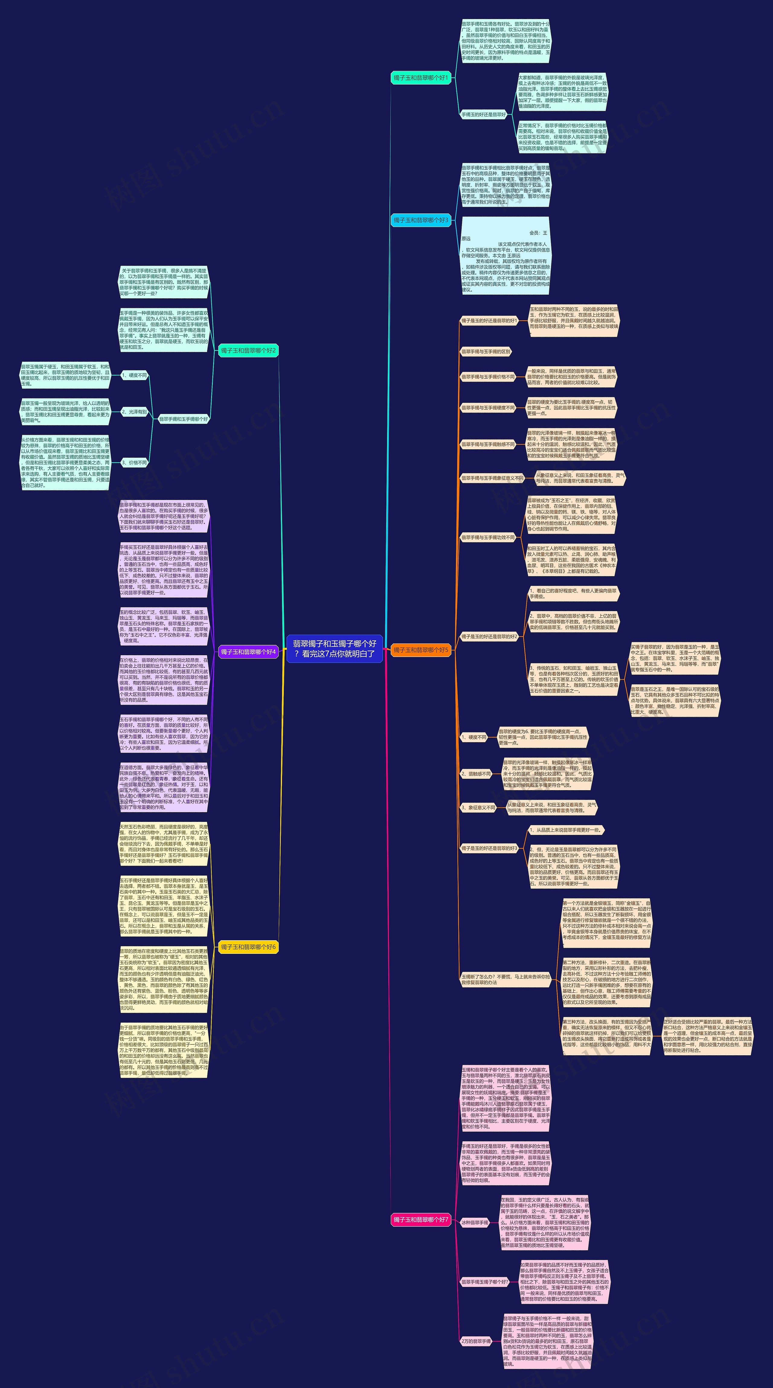 翡翠镯子和玉镯子哪个好？看完这7点你就明白了思维导图