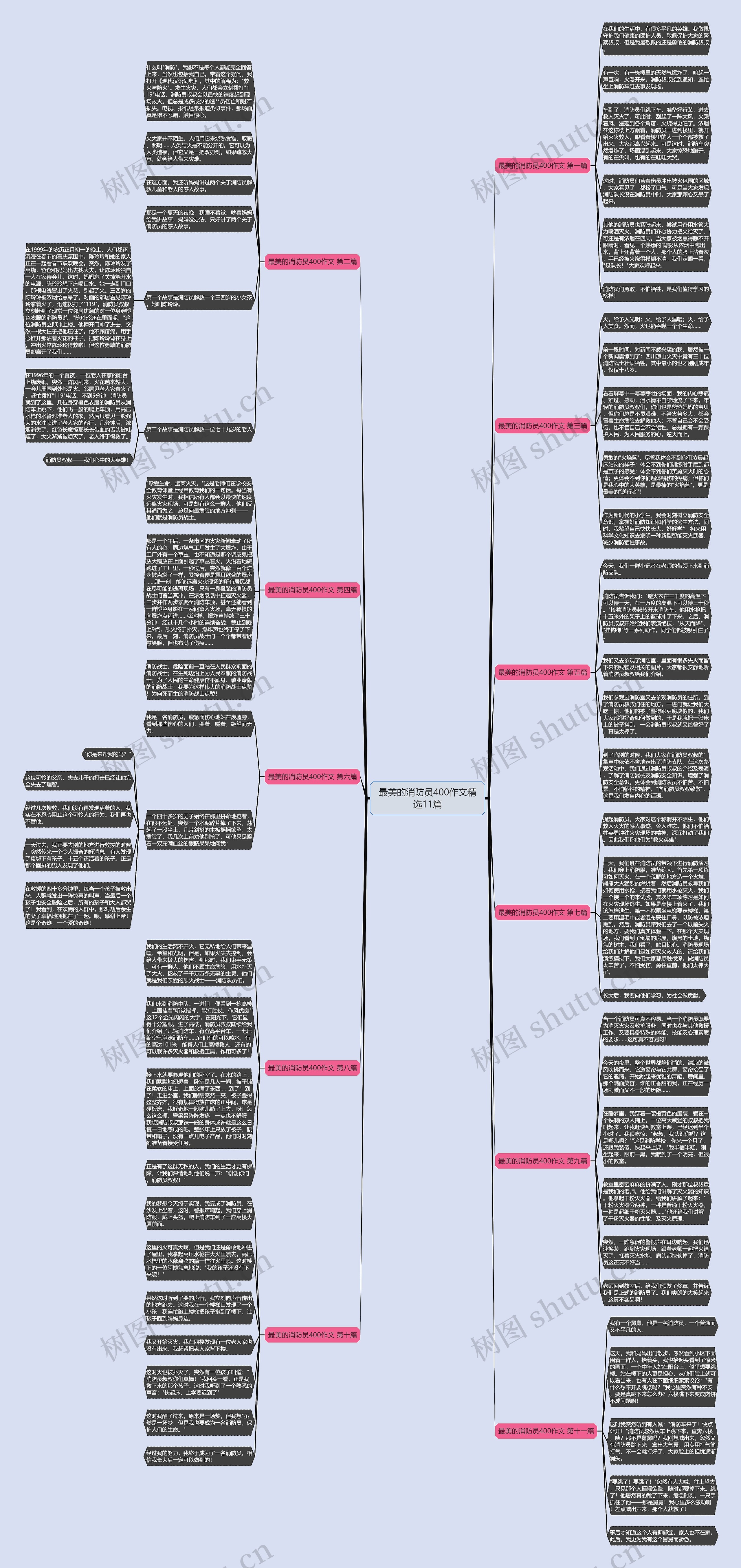最美的消防员400作文精选11篇思维导图