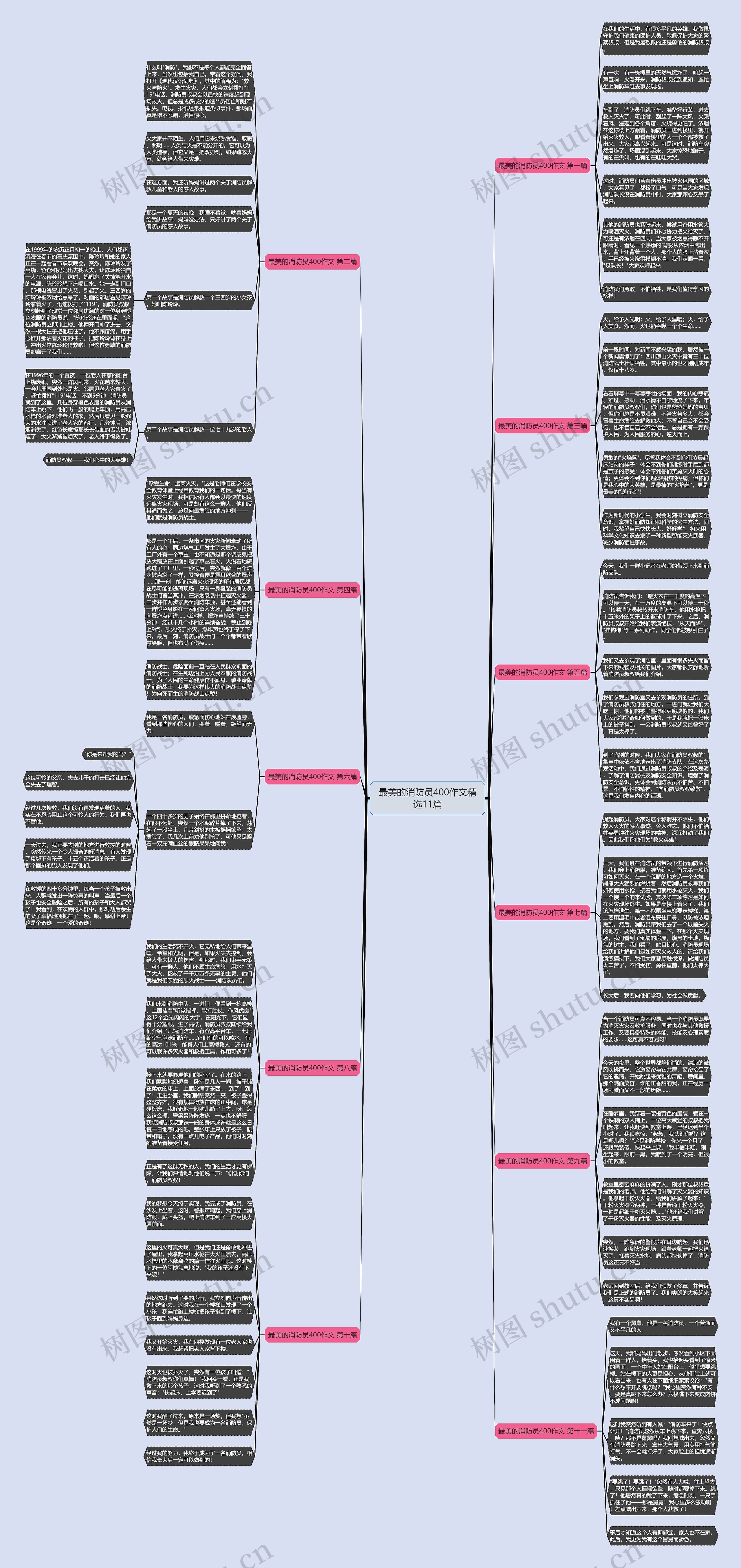 最美的消防员400作文精选11篇 最美的消防员400作文精选11篇