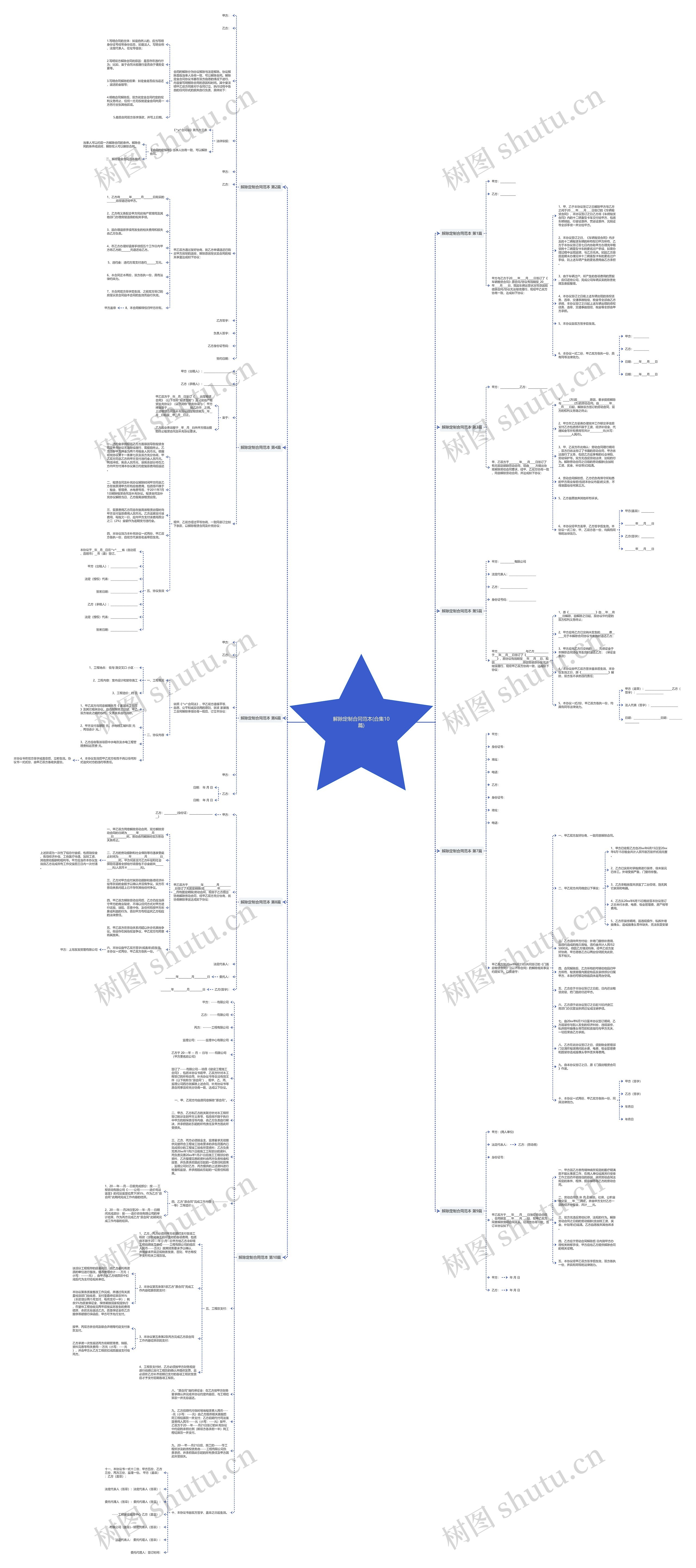解除定制合同范本(合集10篇)思维导图