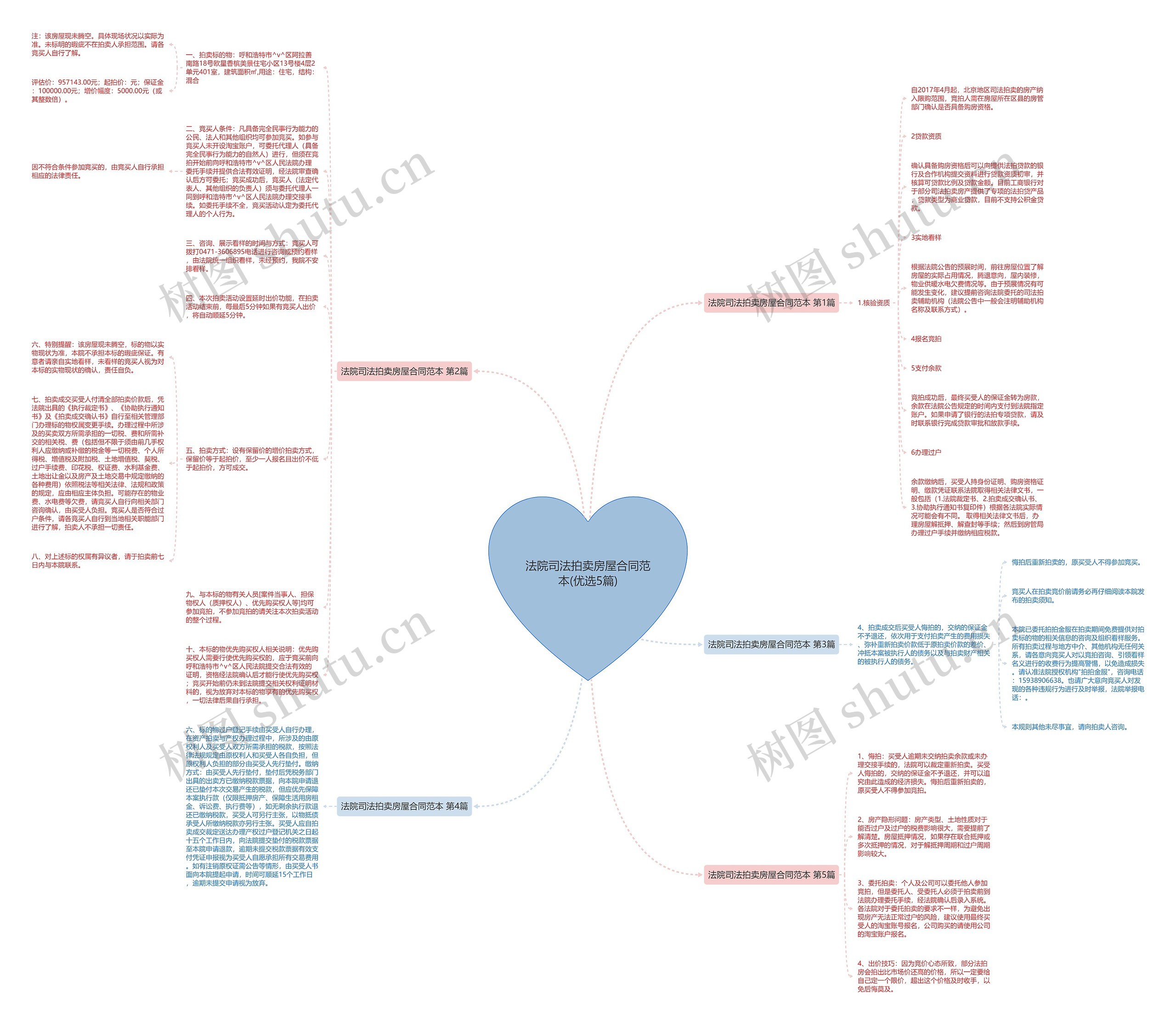法院司法拍卖房屋合同范本(优选5篇)思维导图