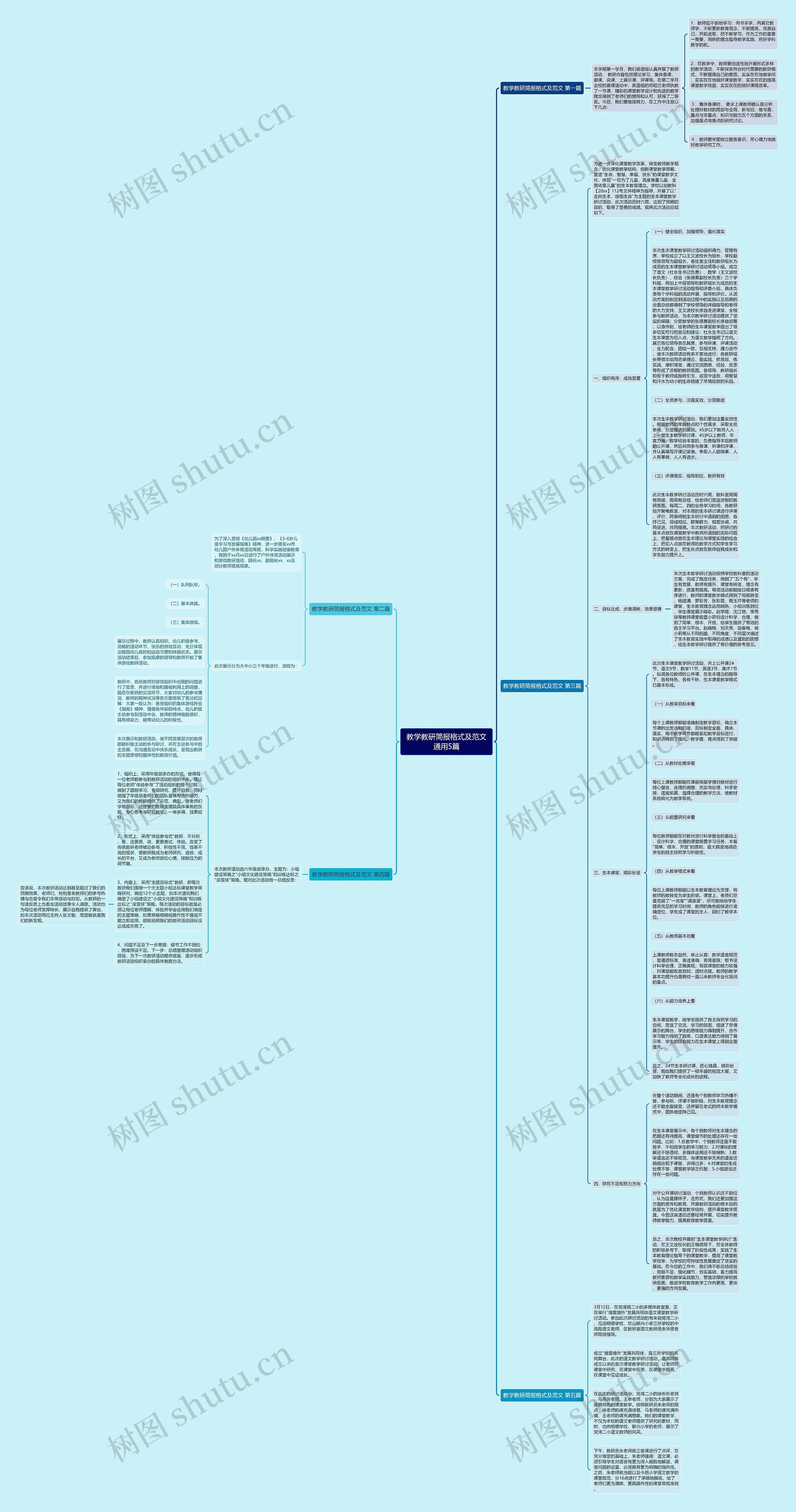教学教研简报格式及范文通用5篇思维导图